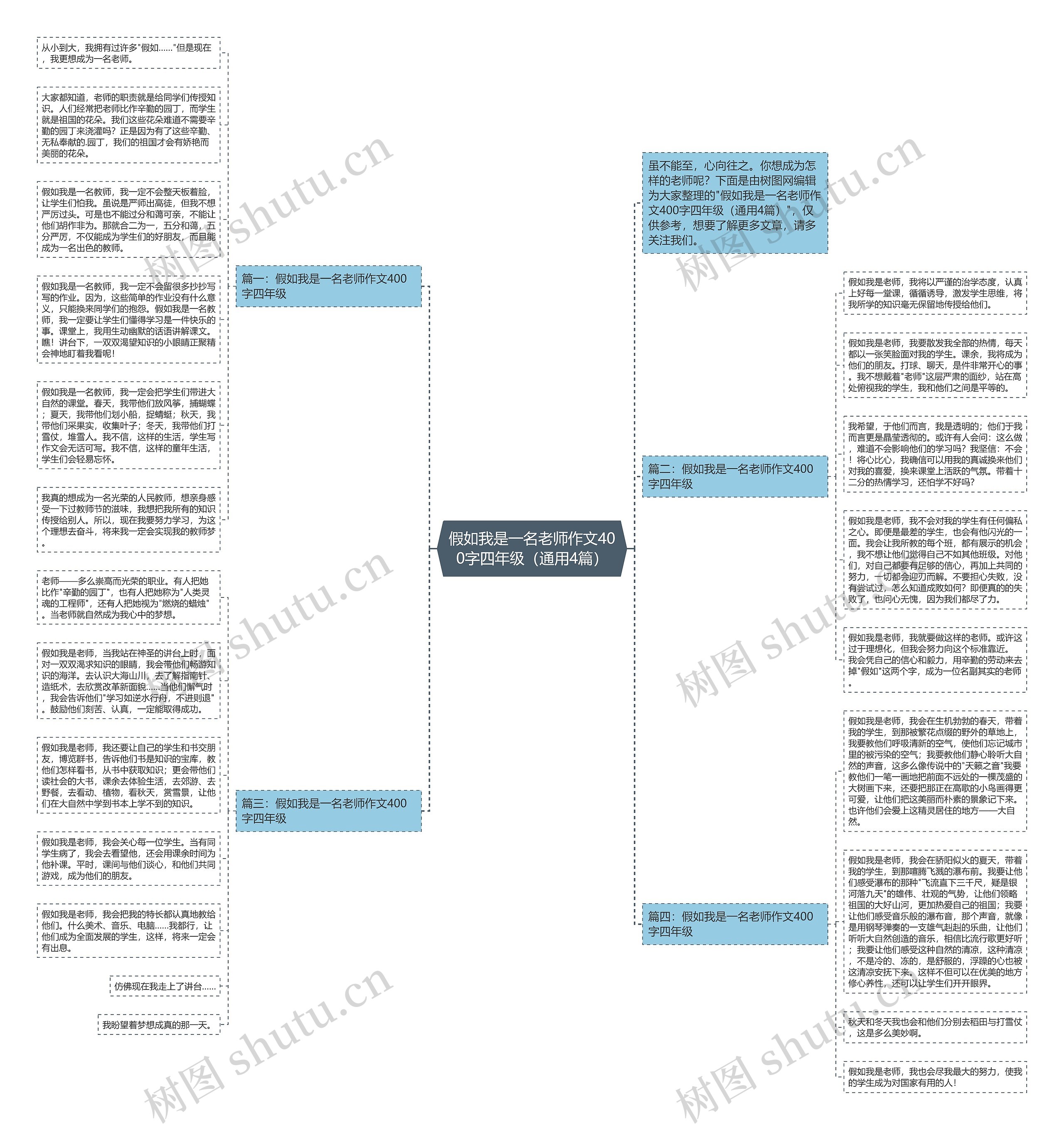 假如我是一名老师作文400字四年级（通用4篇）思维导图
