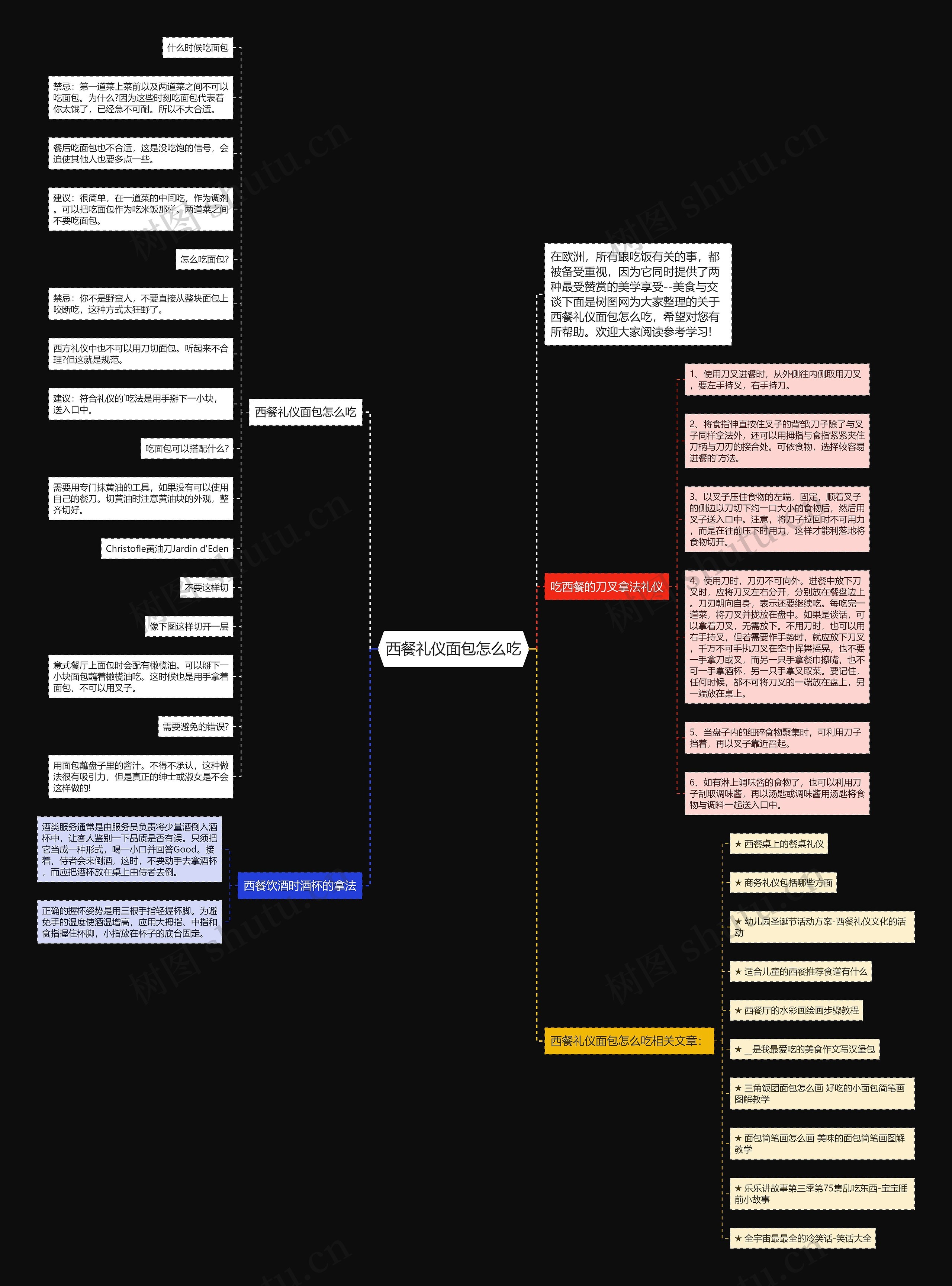西餐礼仪面包怎么吃思维导图