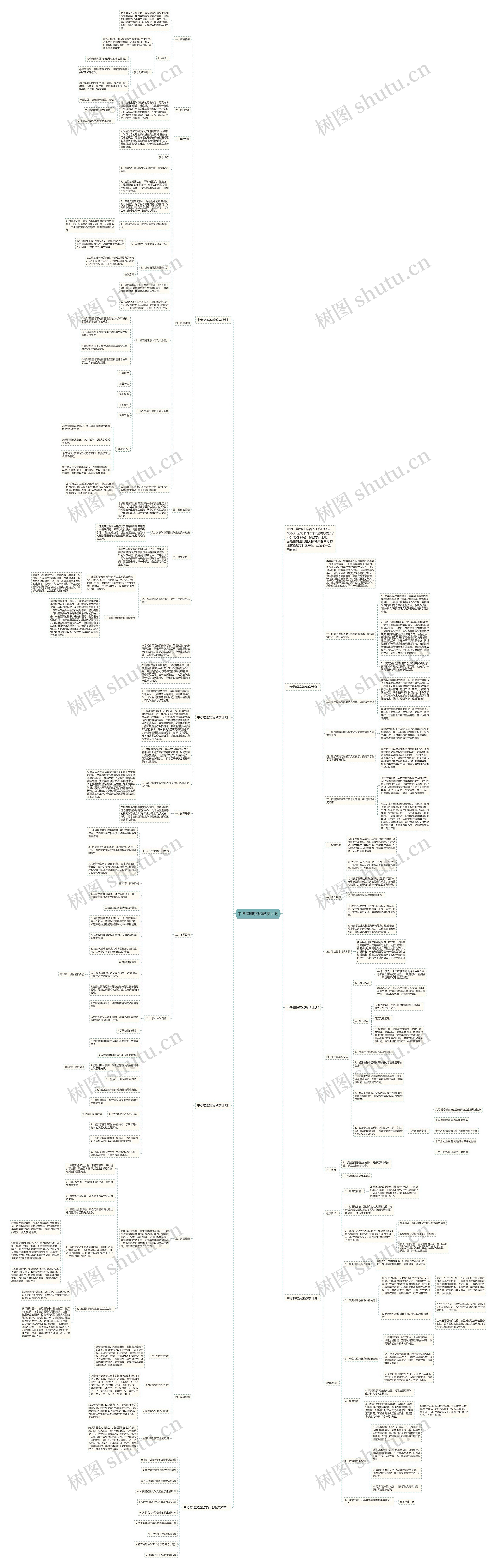 中考物理实验教学计划思维导图