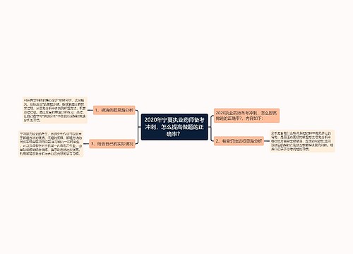 2020年宁夏执业药师备考冲刺，怎么提高做题的正确率？