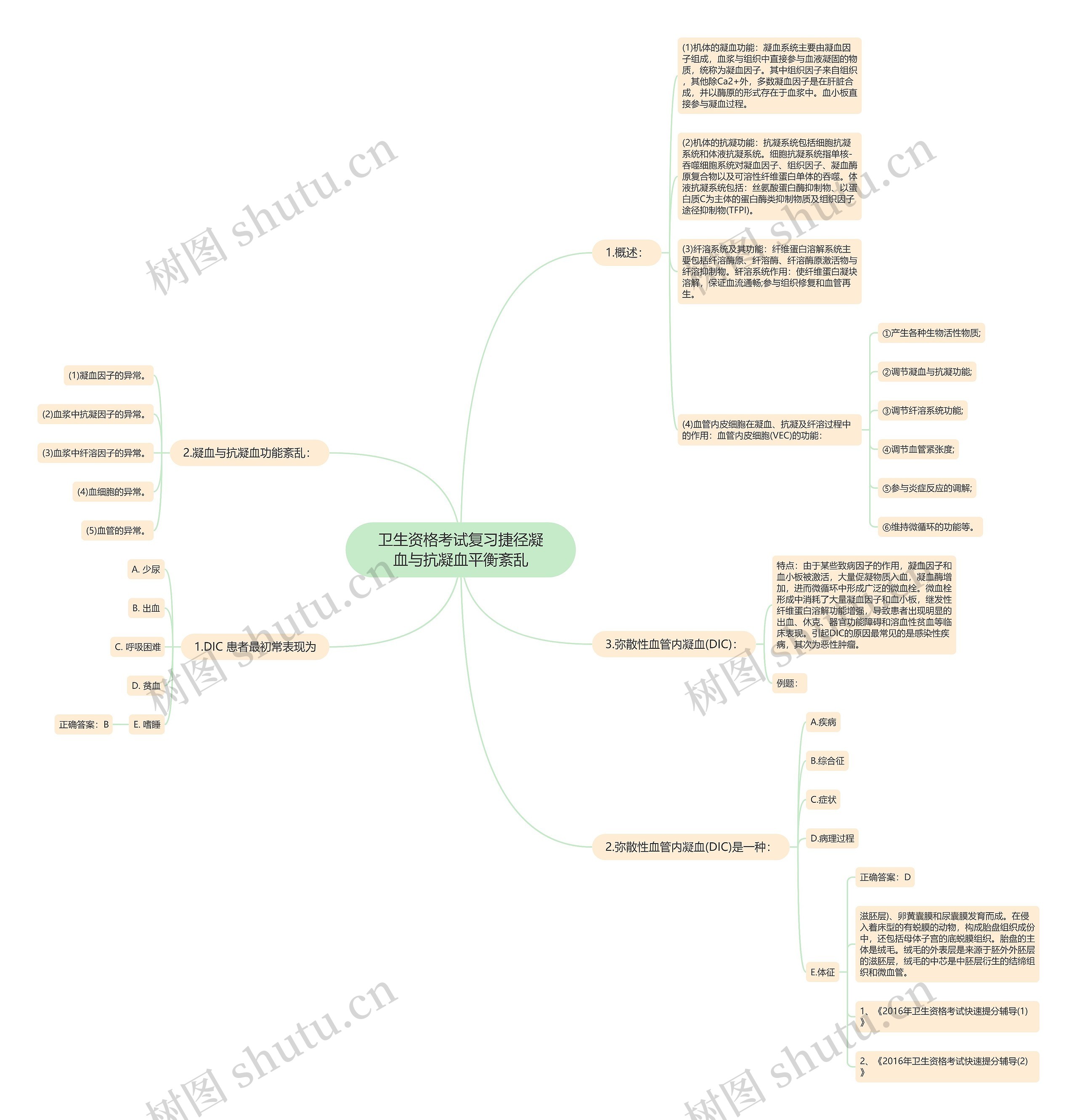 卫生资格考试复习捷径凝血与抗凝血平衡紊乱思维导图