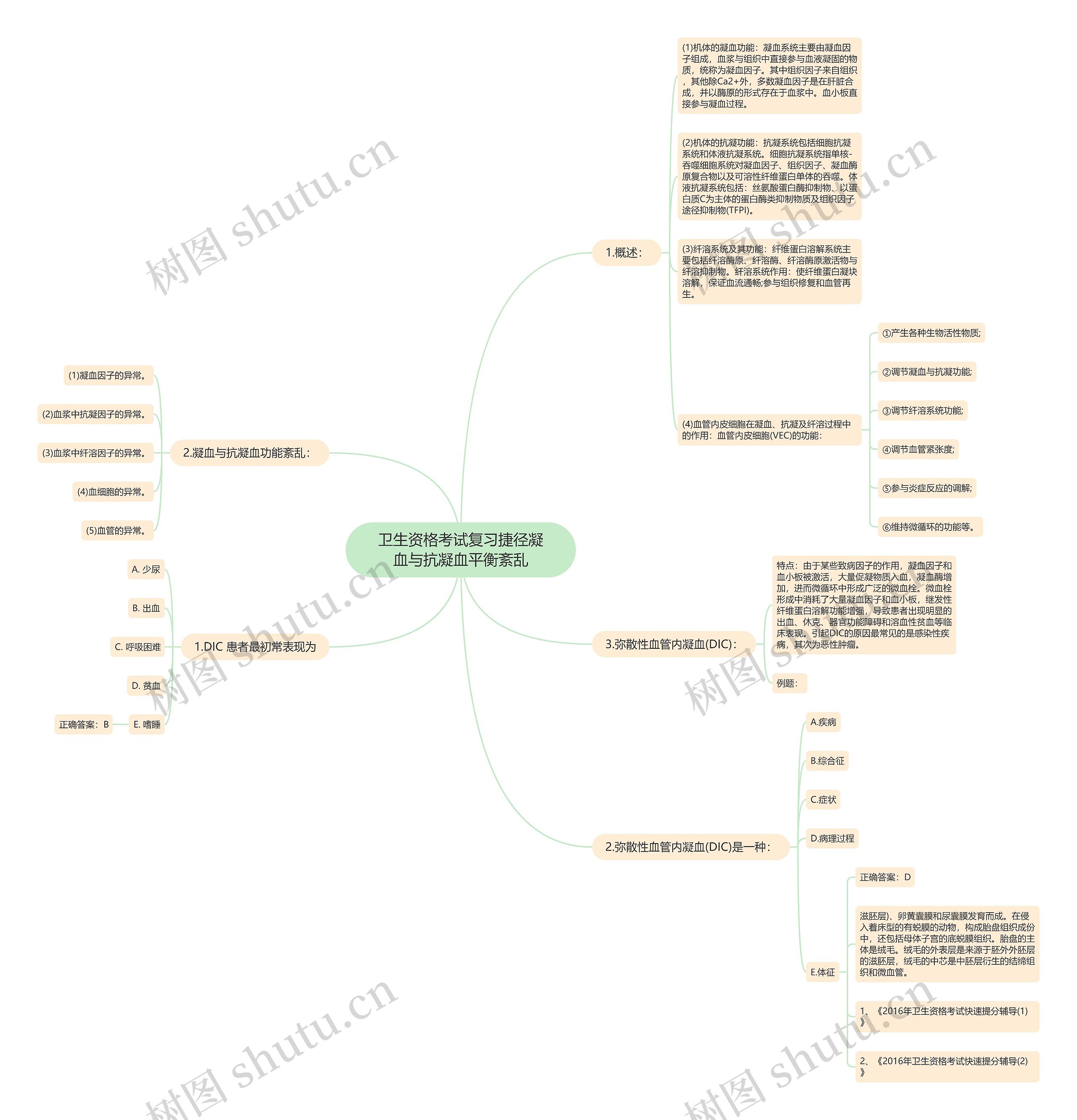 卫生资格考试复习捷径凝血与抗凝血平衡紊乱 卫生资格考试复习捷径凝血与抗凝血平衡紊乱