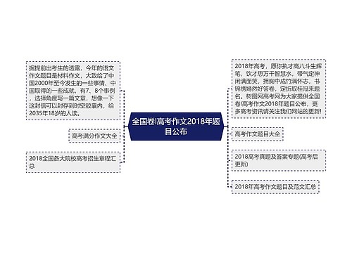 全国卷I高考作文2018年题目公布