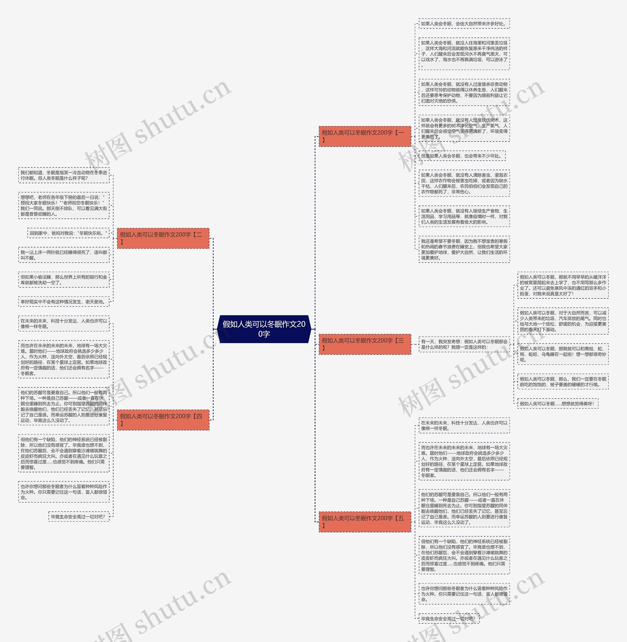 假如人类可以冬眠作文200字思维导图