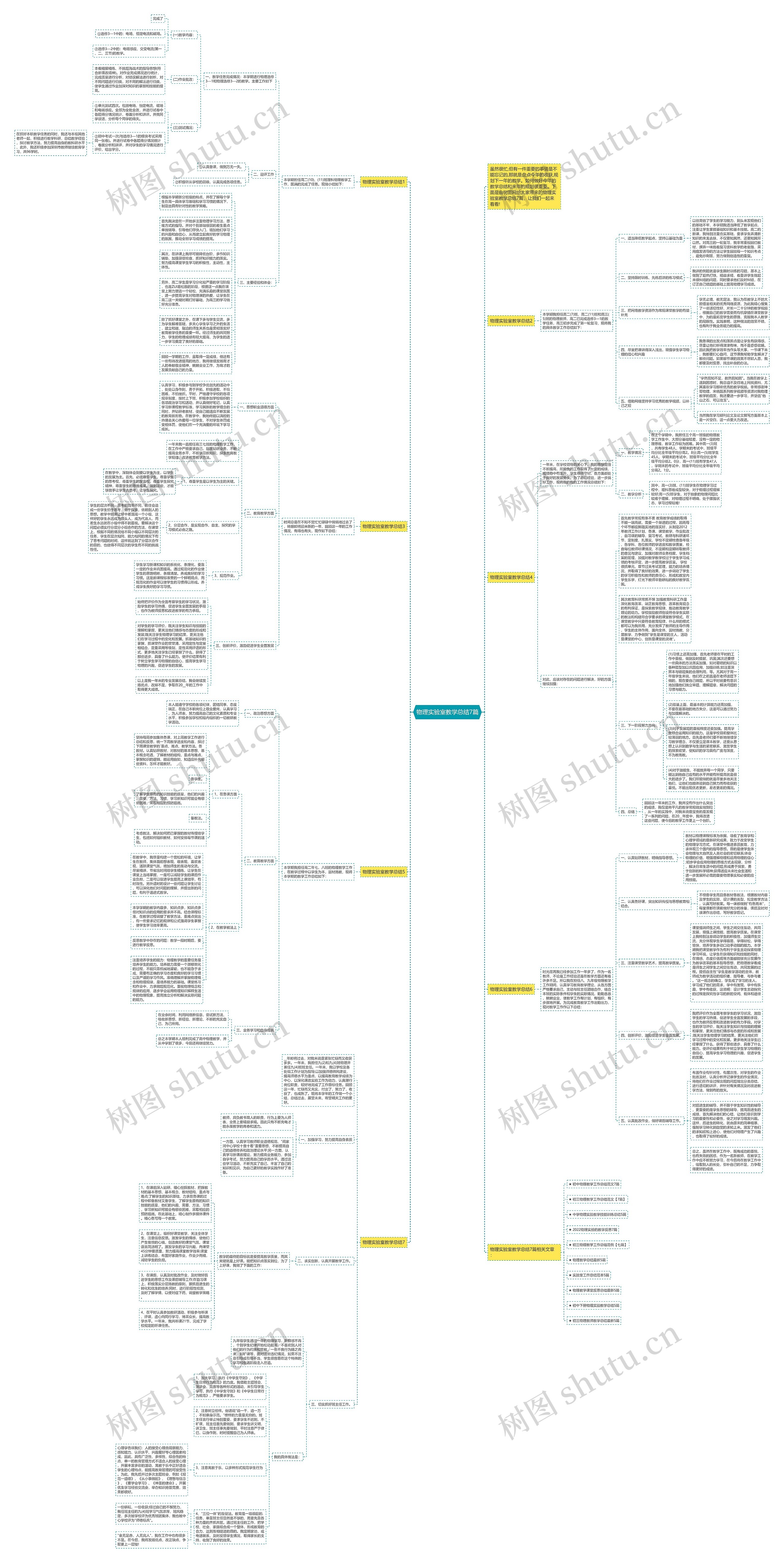 物理实验室教学总结7篇思维导图