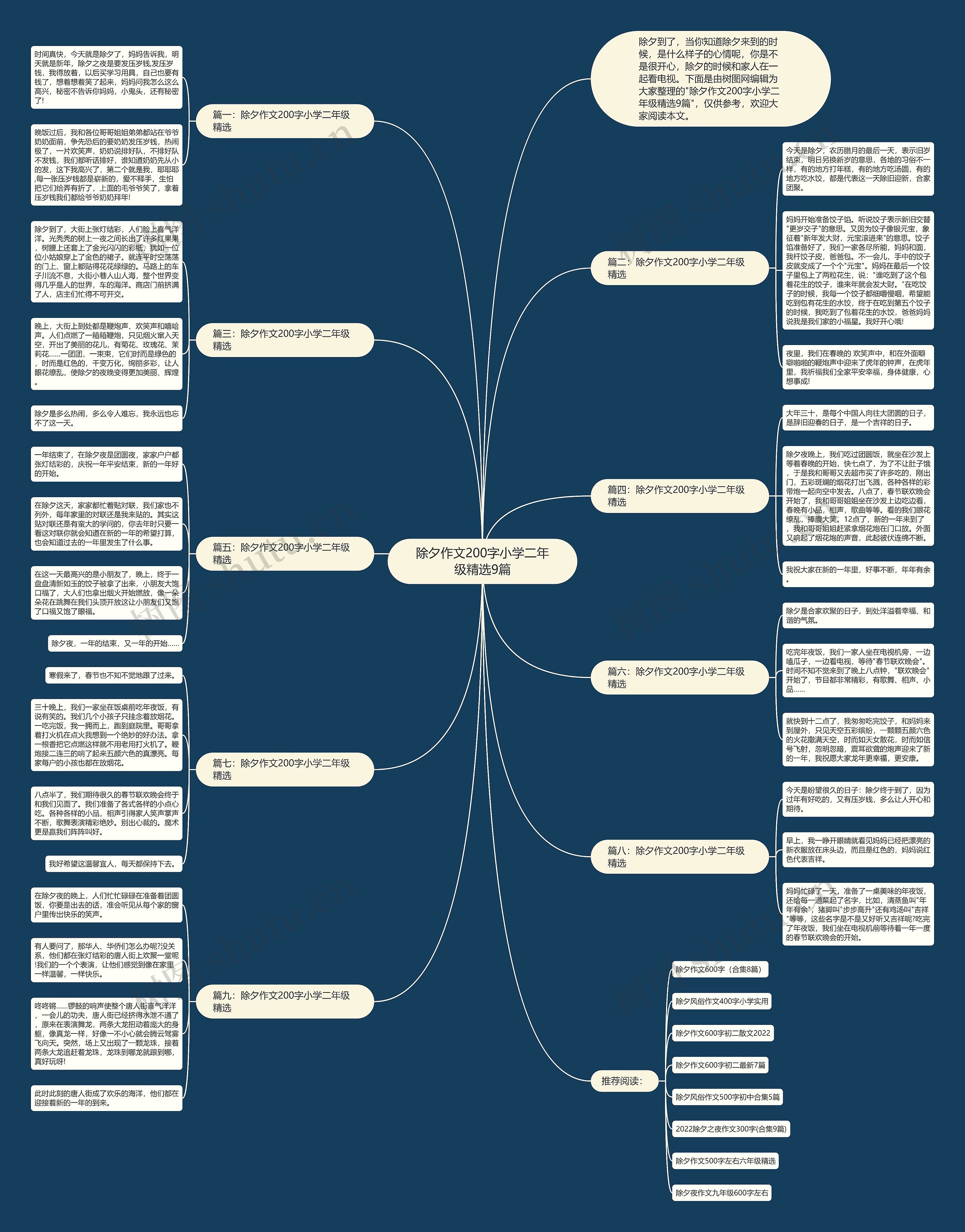 除夕作文200字小学二年级精选9篇思维导图