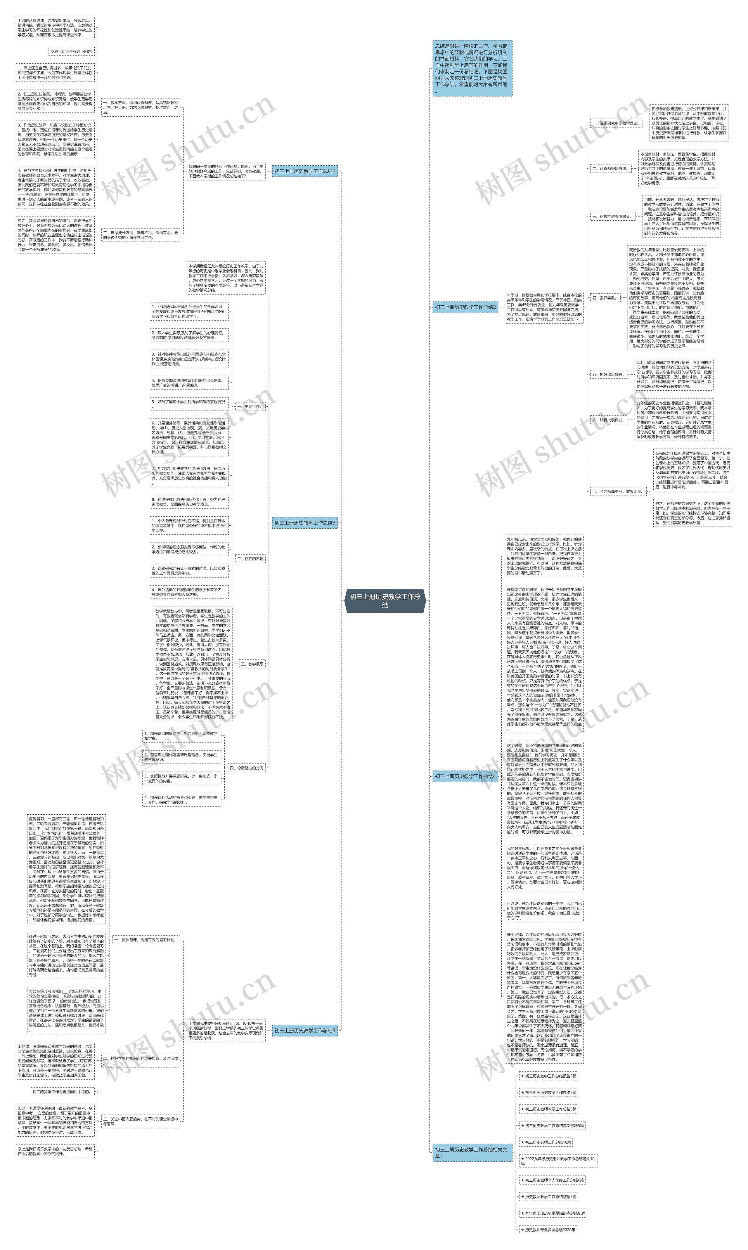 初三上册历史教学工作总结思维导图