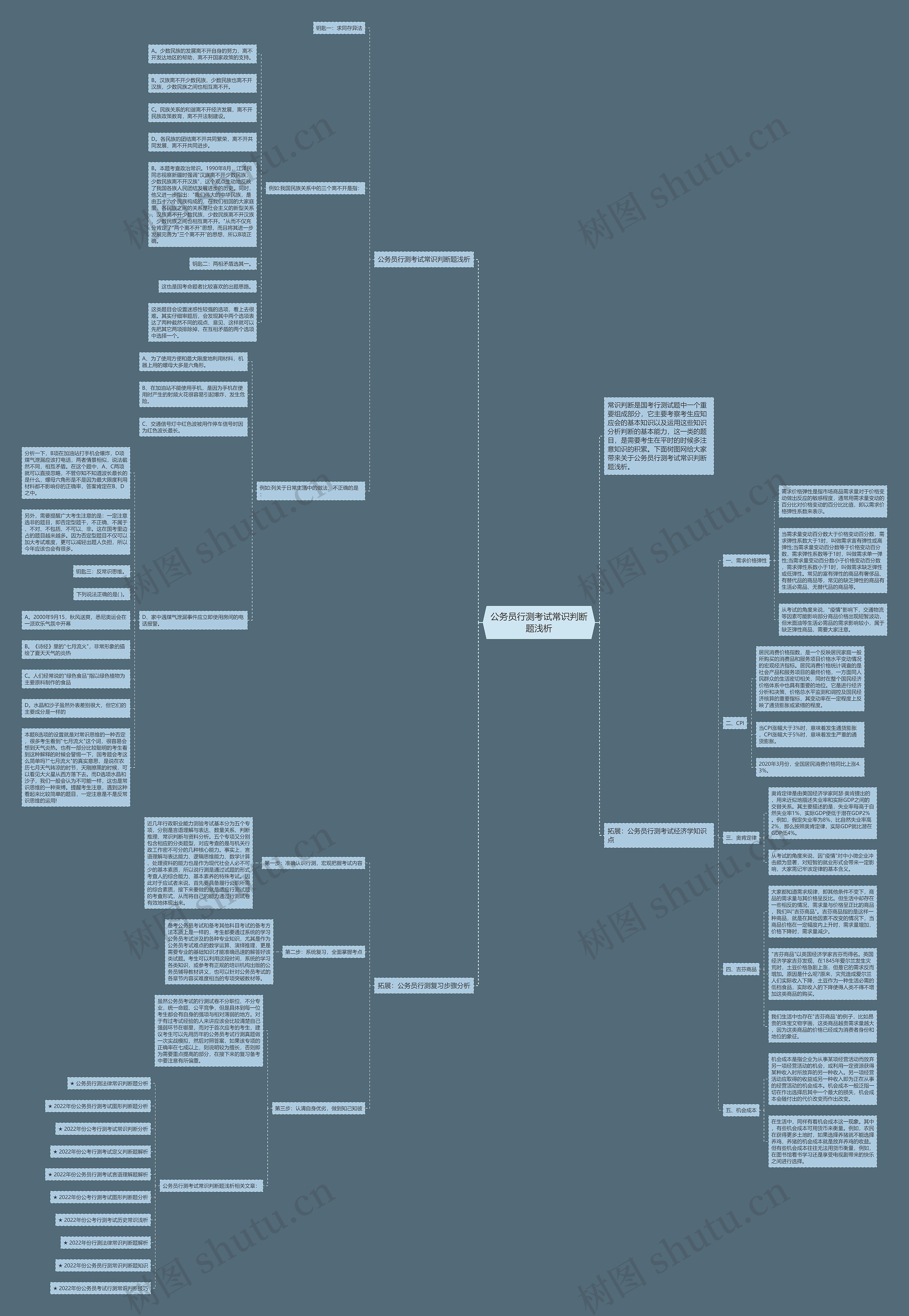 公务员行测考试常识判断题浅析思维导图