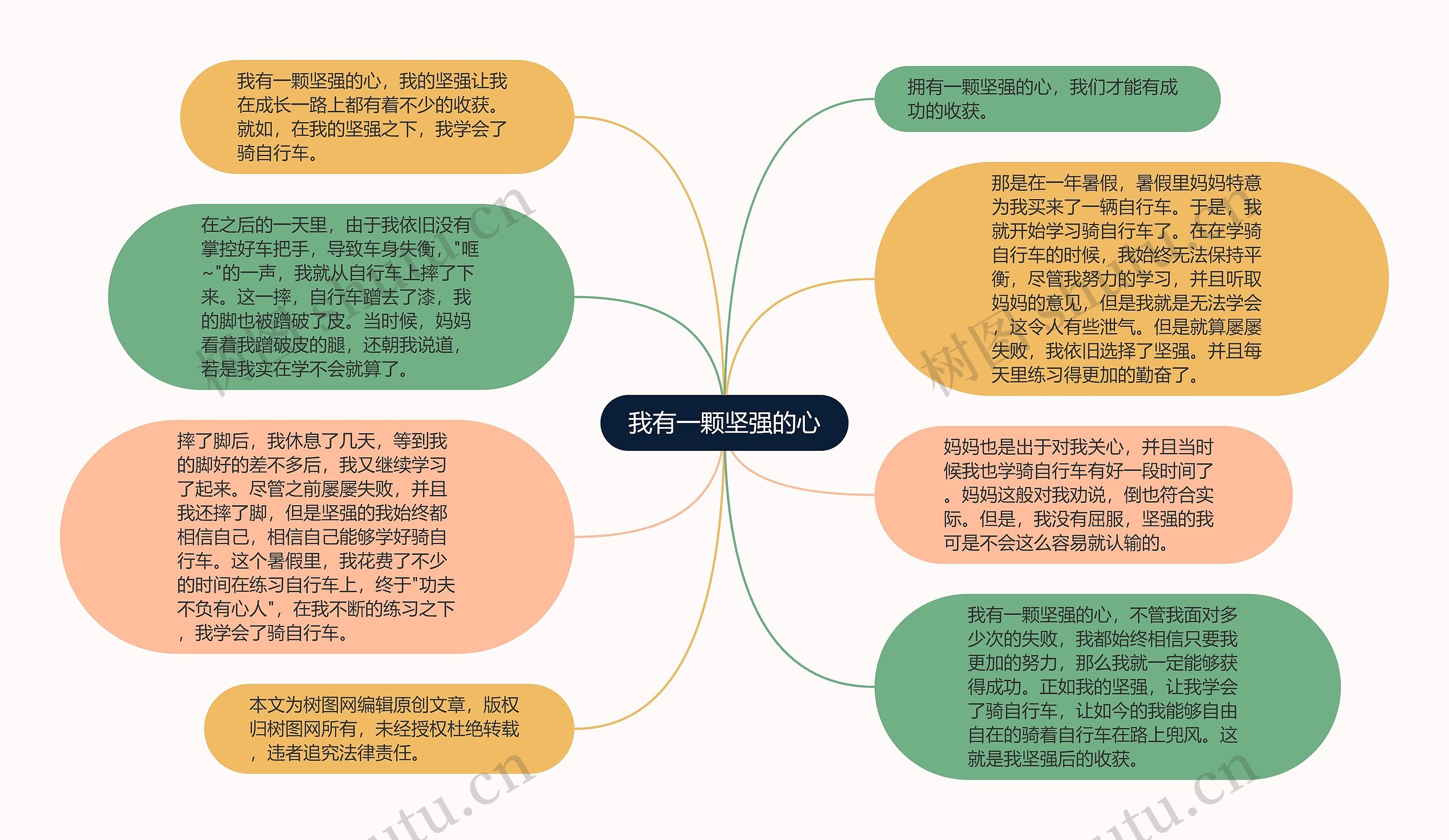 我有一颗坚强的心思维导图