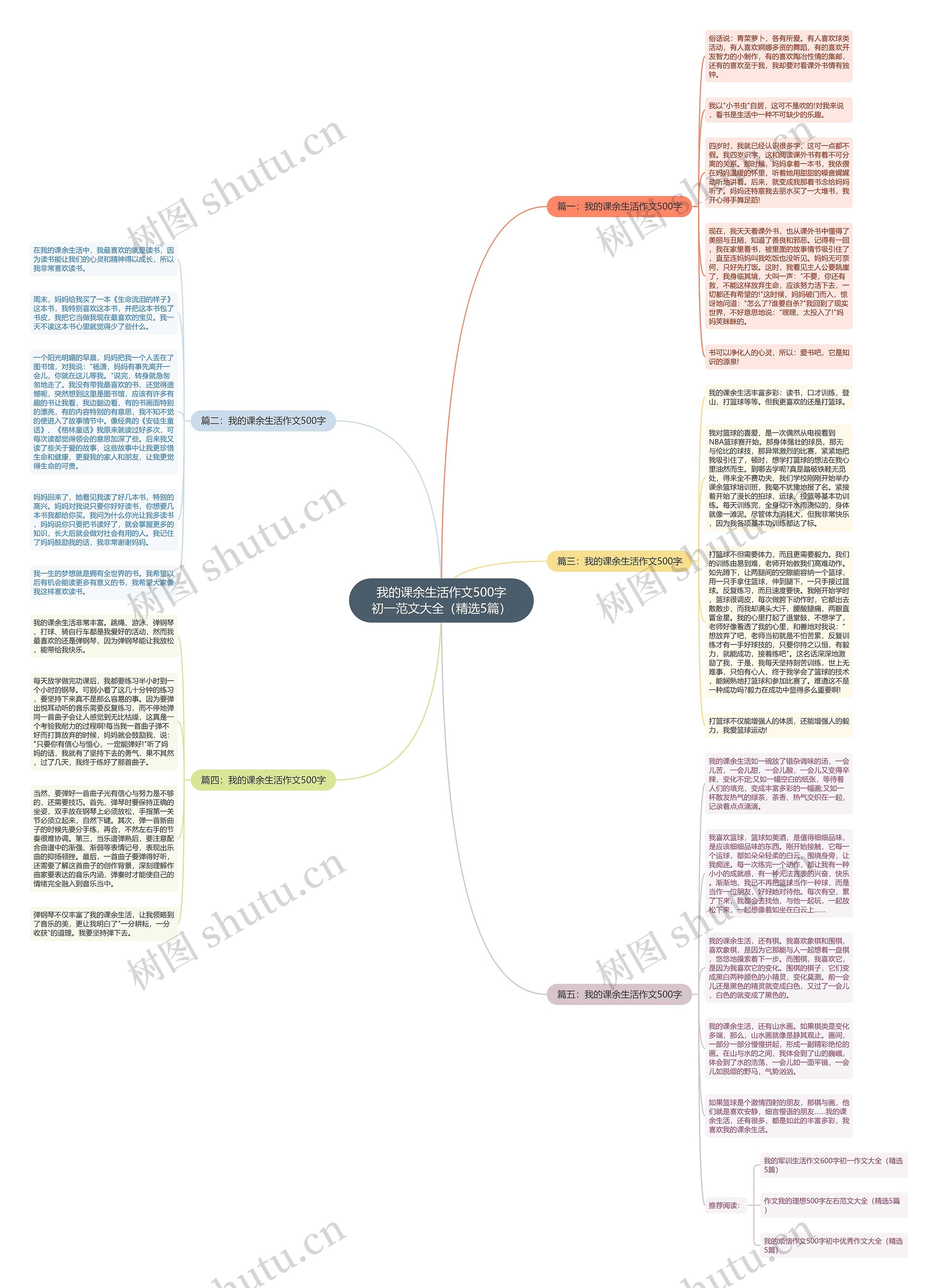 我的课余生活作文500字初一范文大全（精选5篇）思维导图