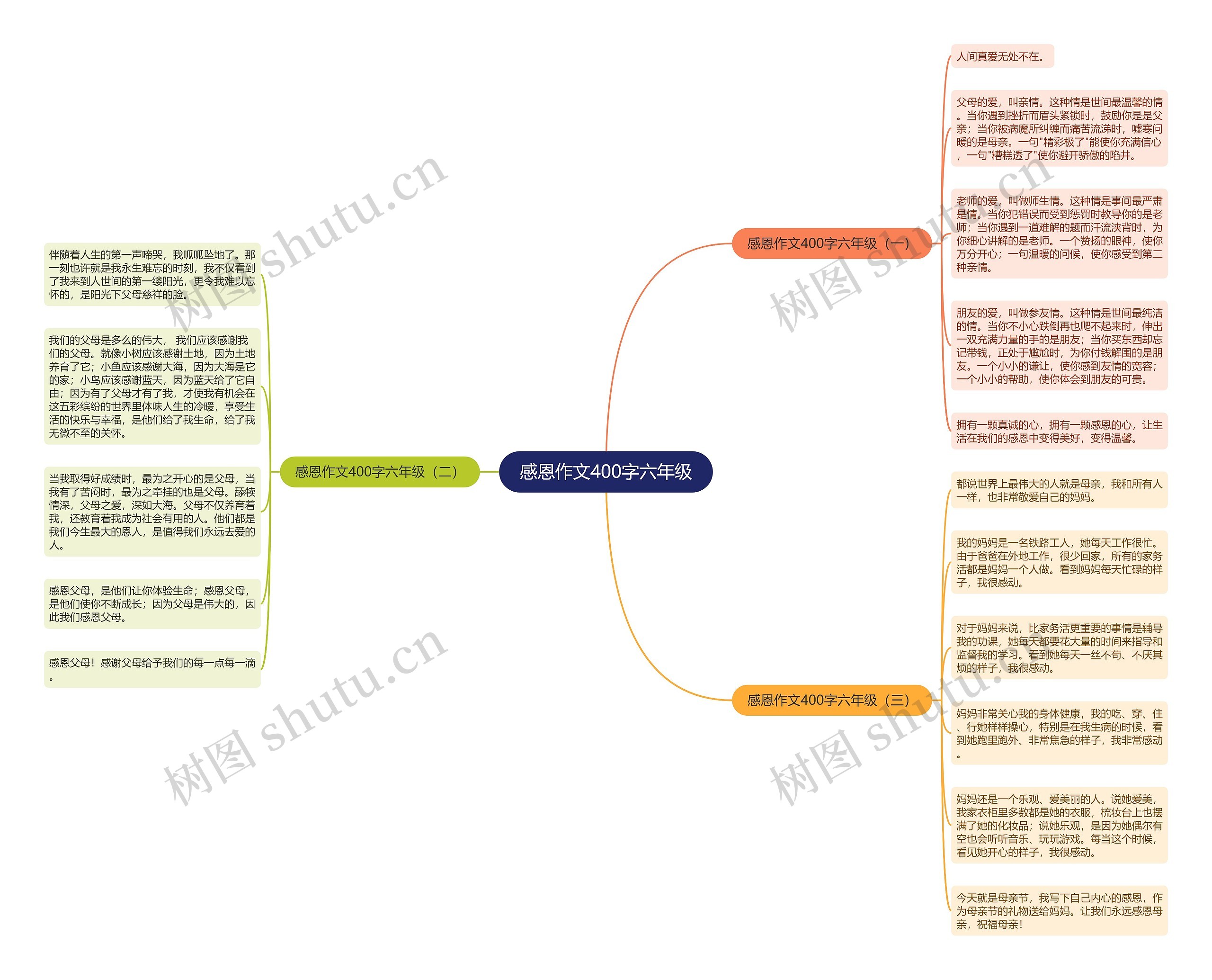 感恩作文400字六年级思维导图高清图 感恩作文400字六年级思维导图