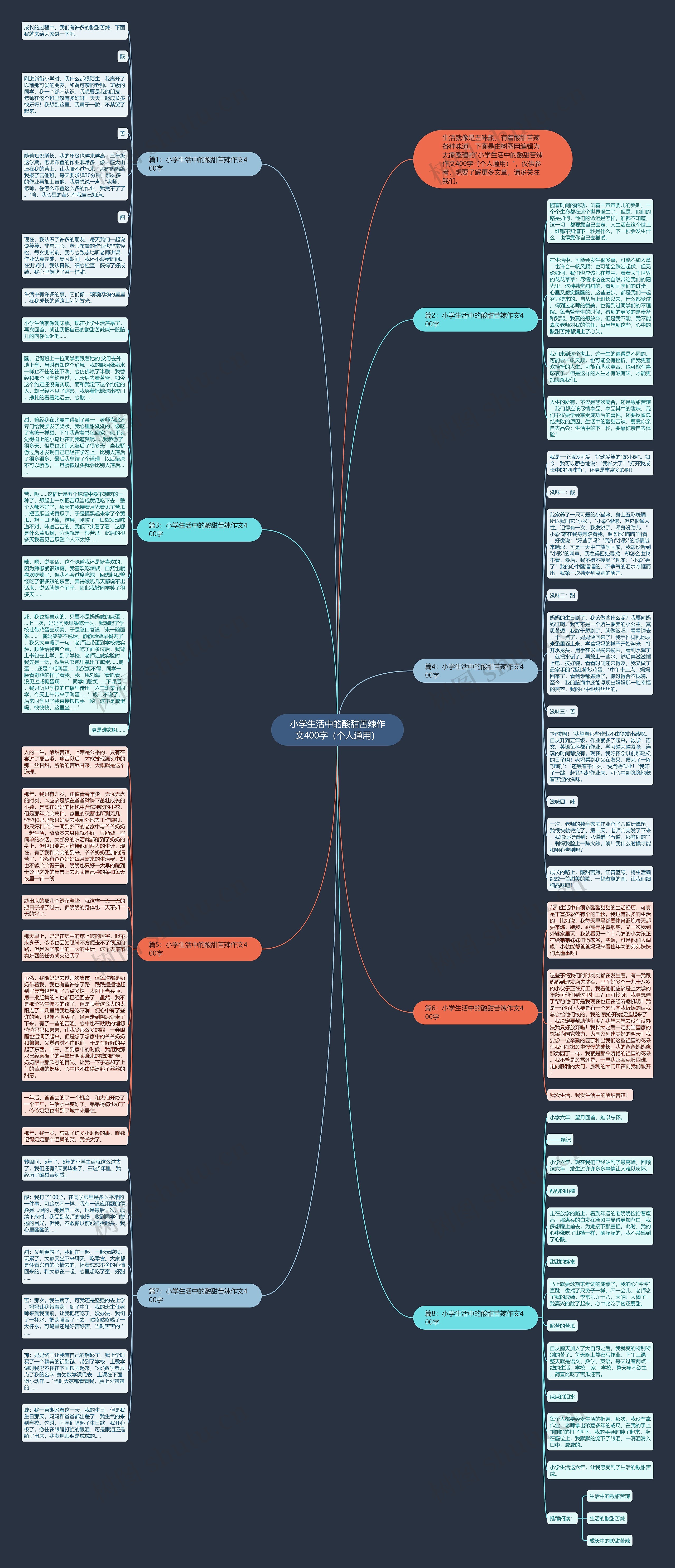小学生活中的酸甜苦辣作文400字(个人通用)思维导图高清图 小学生活中的酸甜苦辣作文400字(个人通用)思维导图