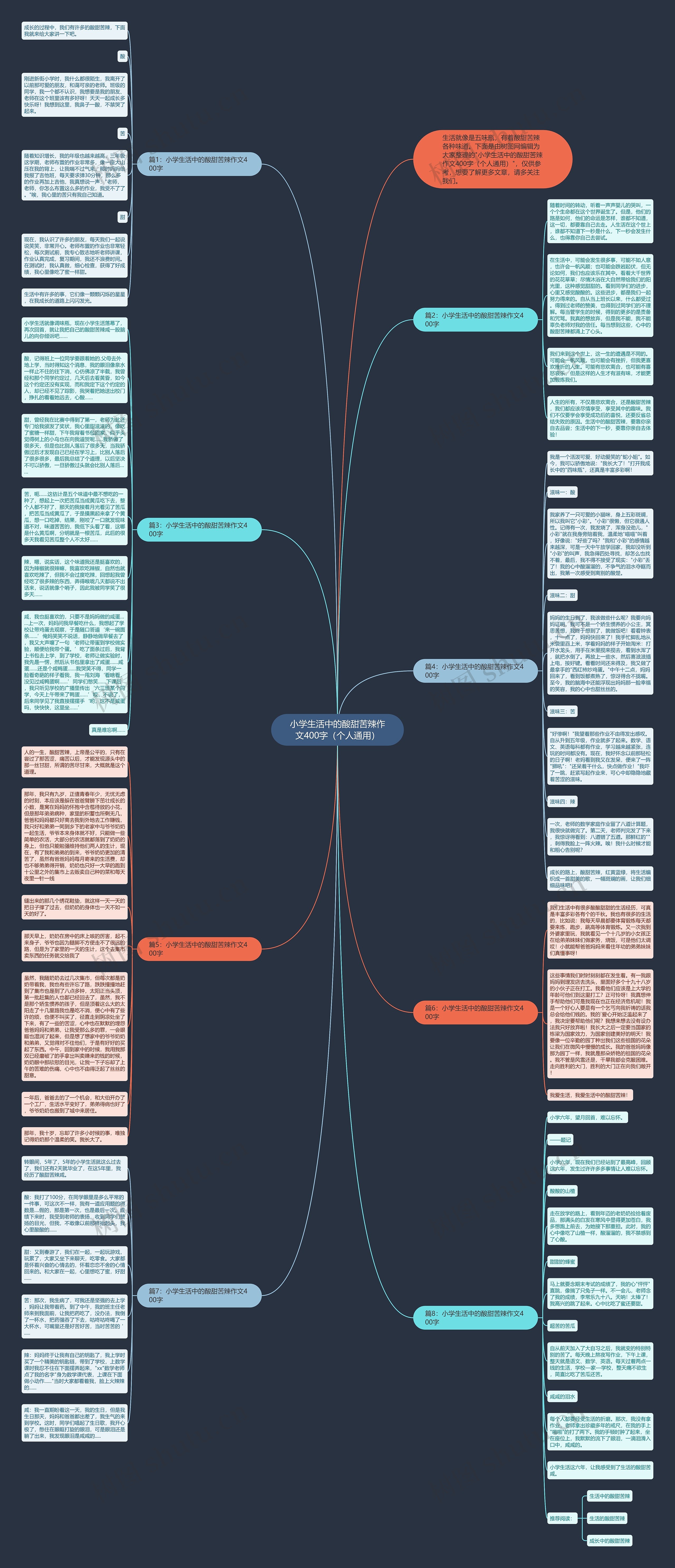 小学生活中的酸甜苦辣作文400字（个人通用）思维导图