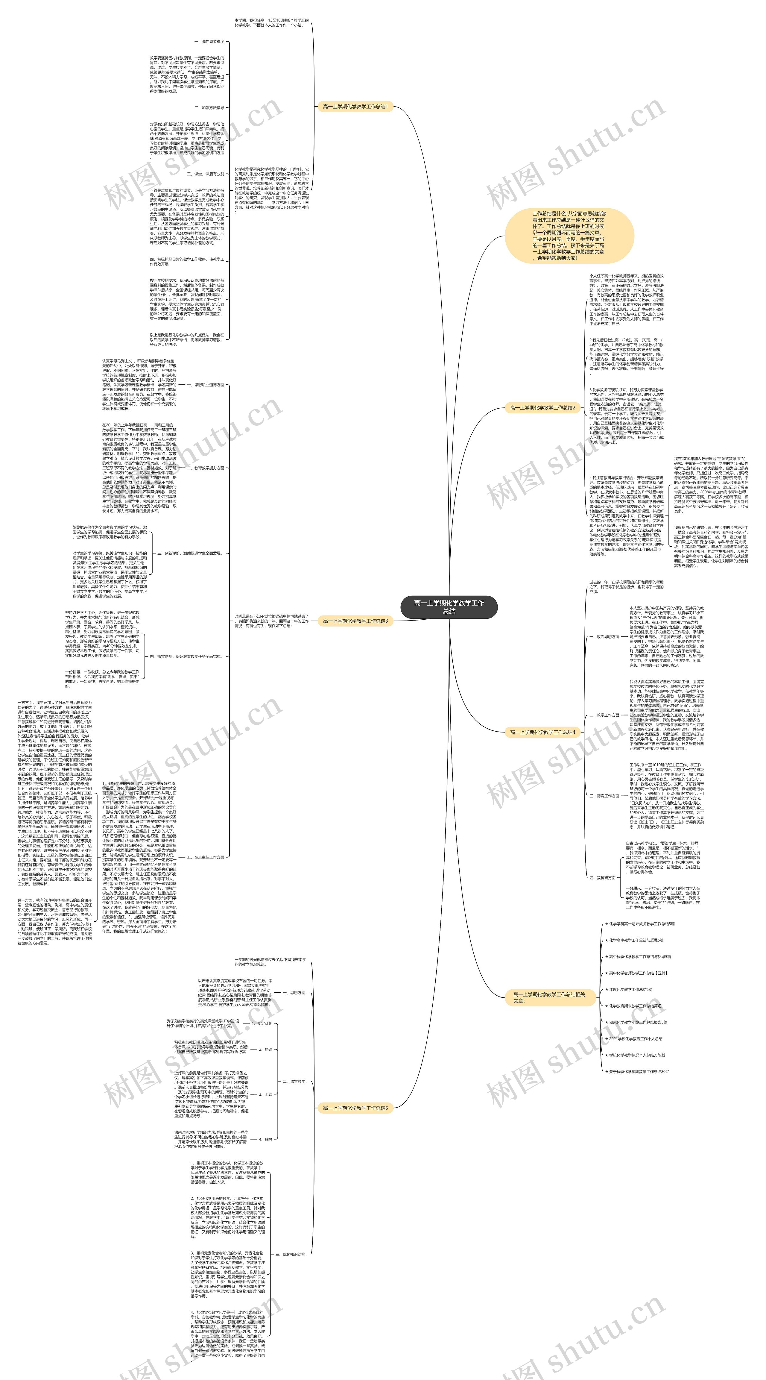 高一上学期化学教学工作总结思维导图