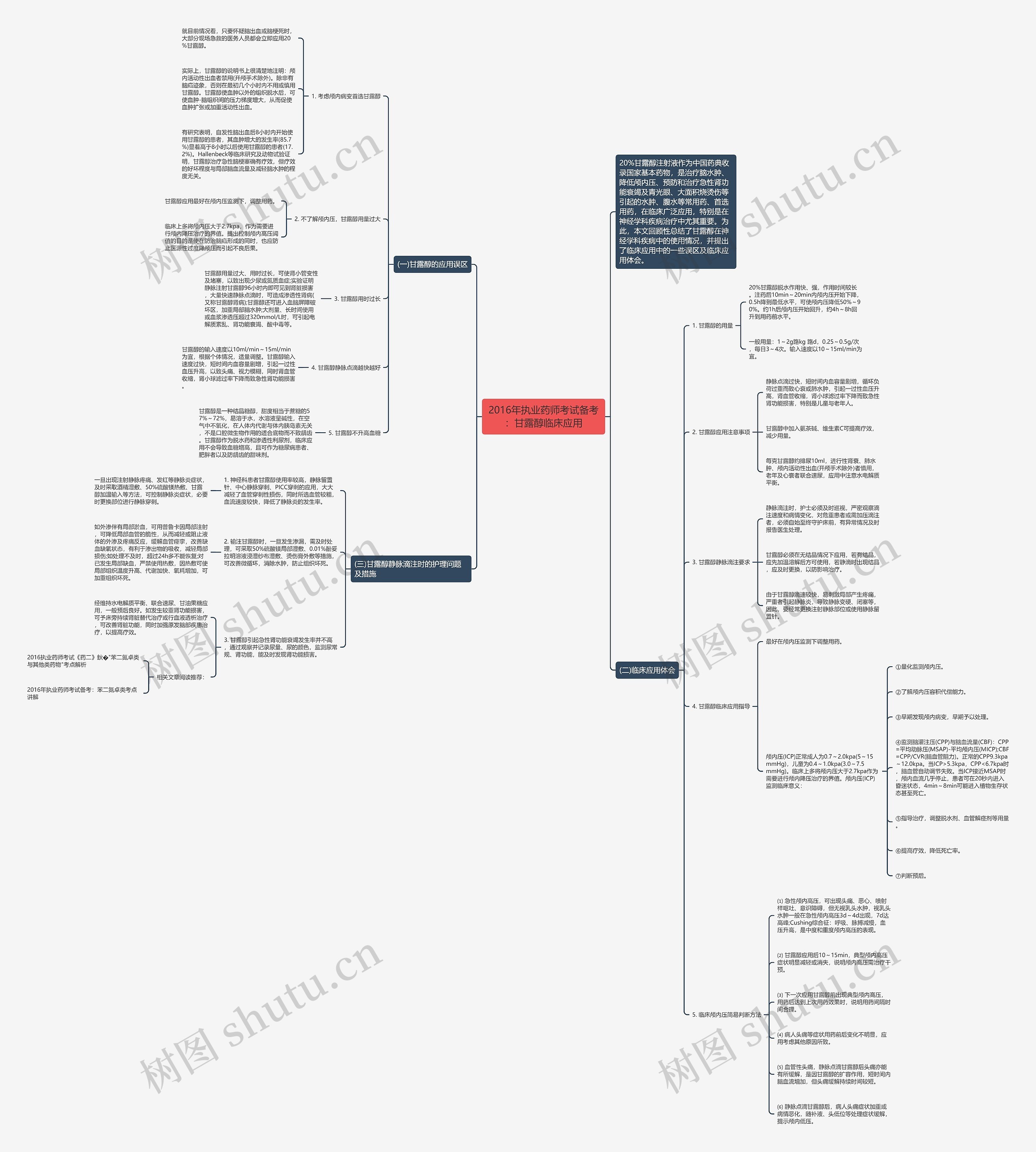 2016年执业药师考试备考：甘露醇临床应用思维导图