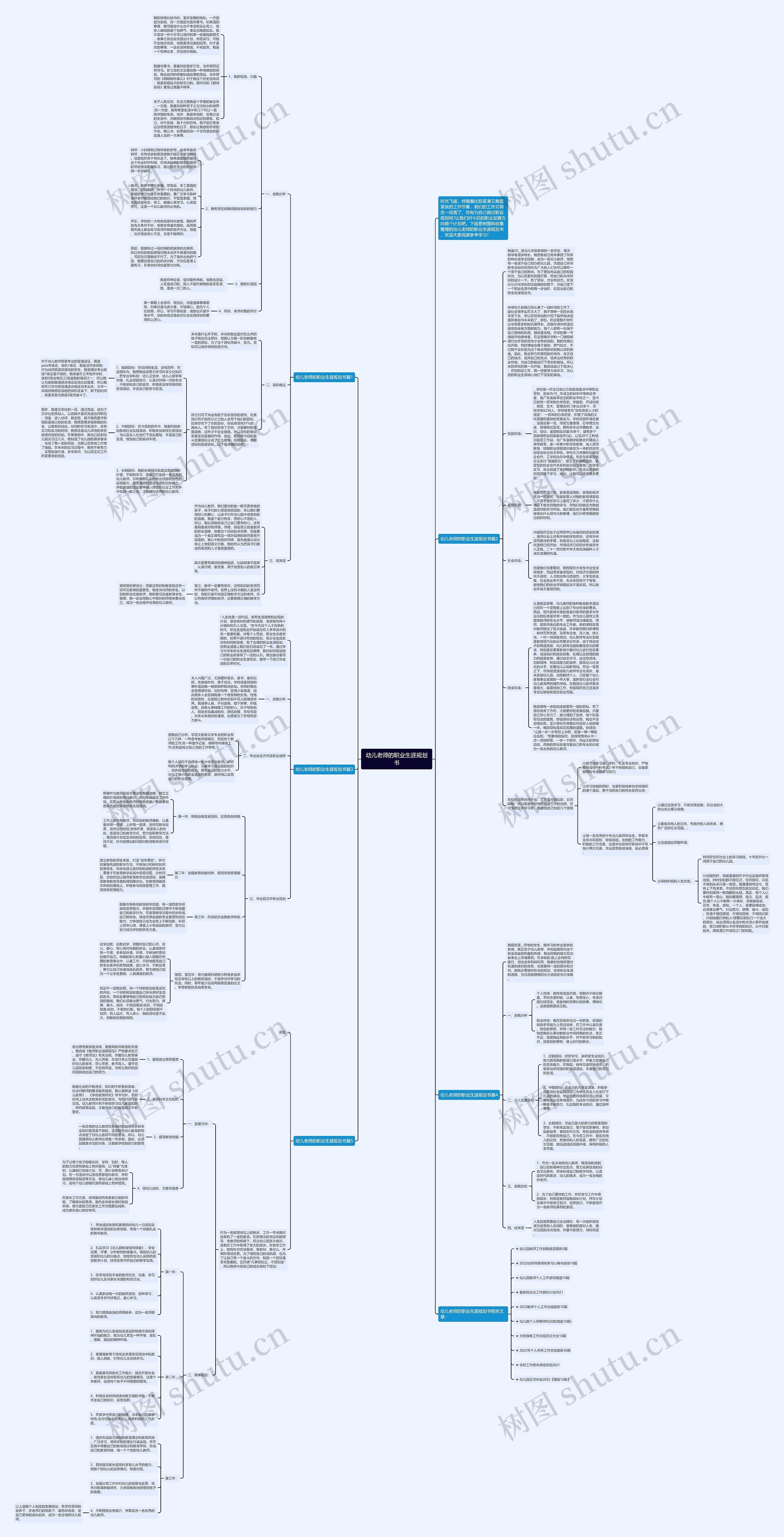 幼儿老师的职业生涯规划书思维导图