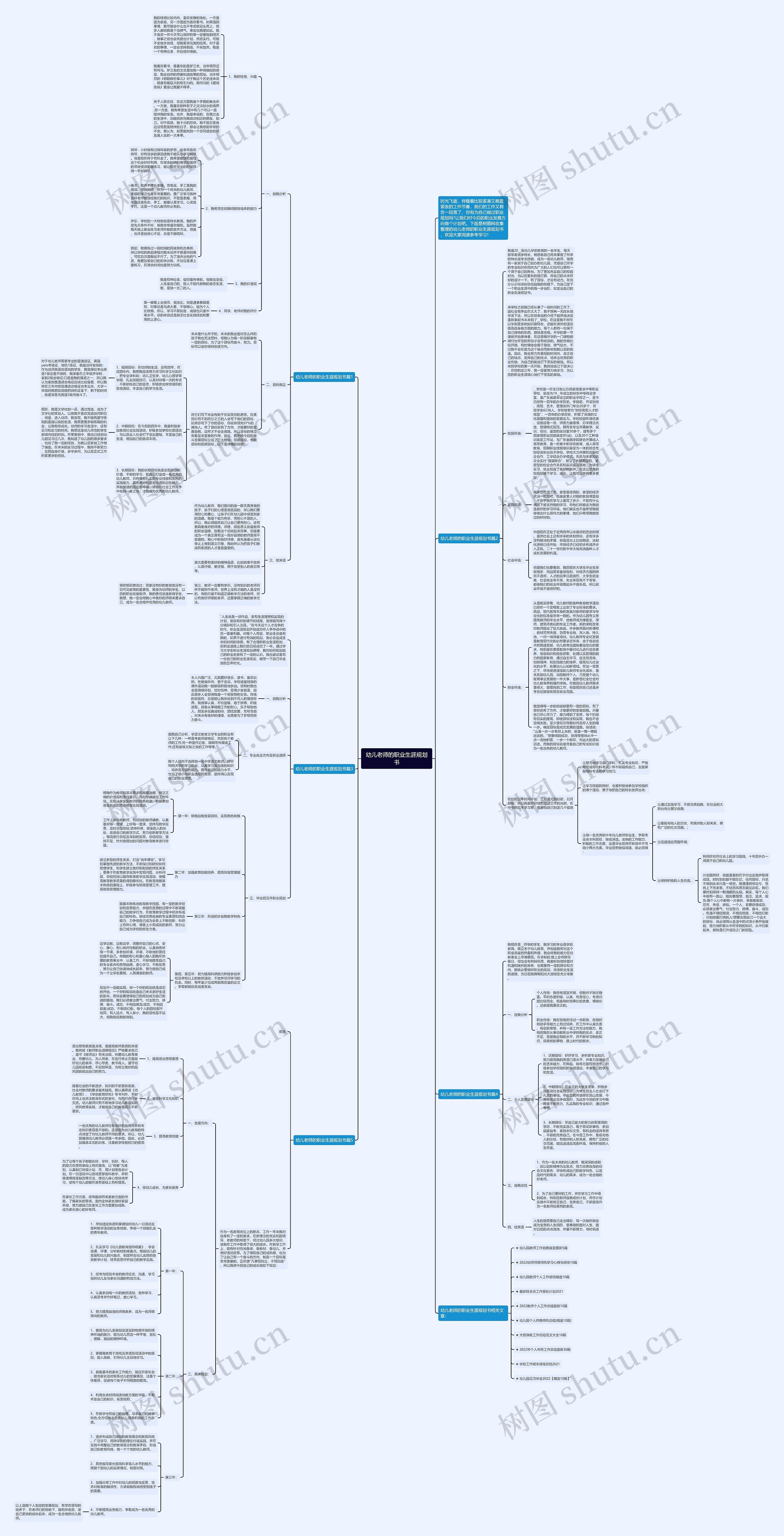 幼儿老师的职业生涯规划书思维导图高清图 幼儿老师的职业生涯规划书思维导图