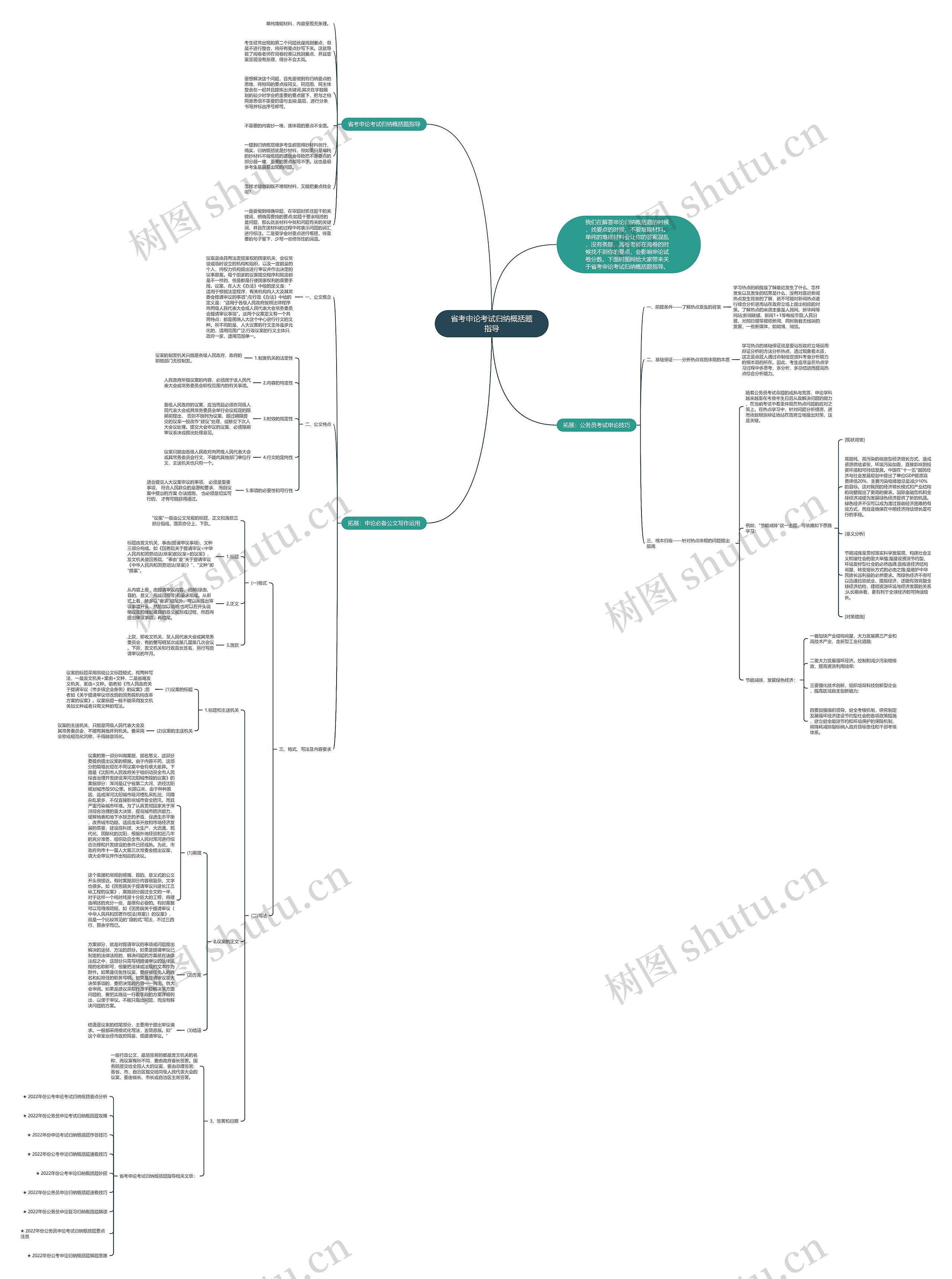 省考申论考试归纳概括题指导思维导图