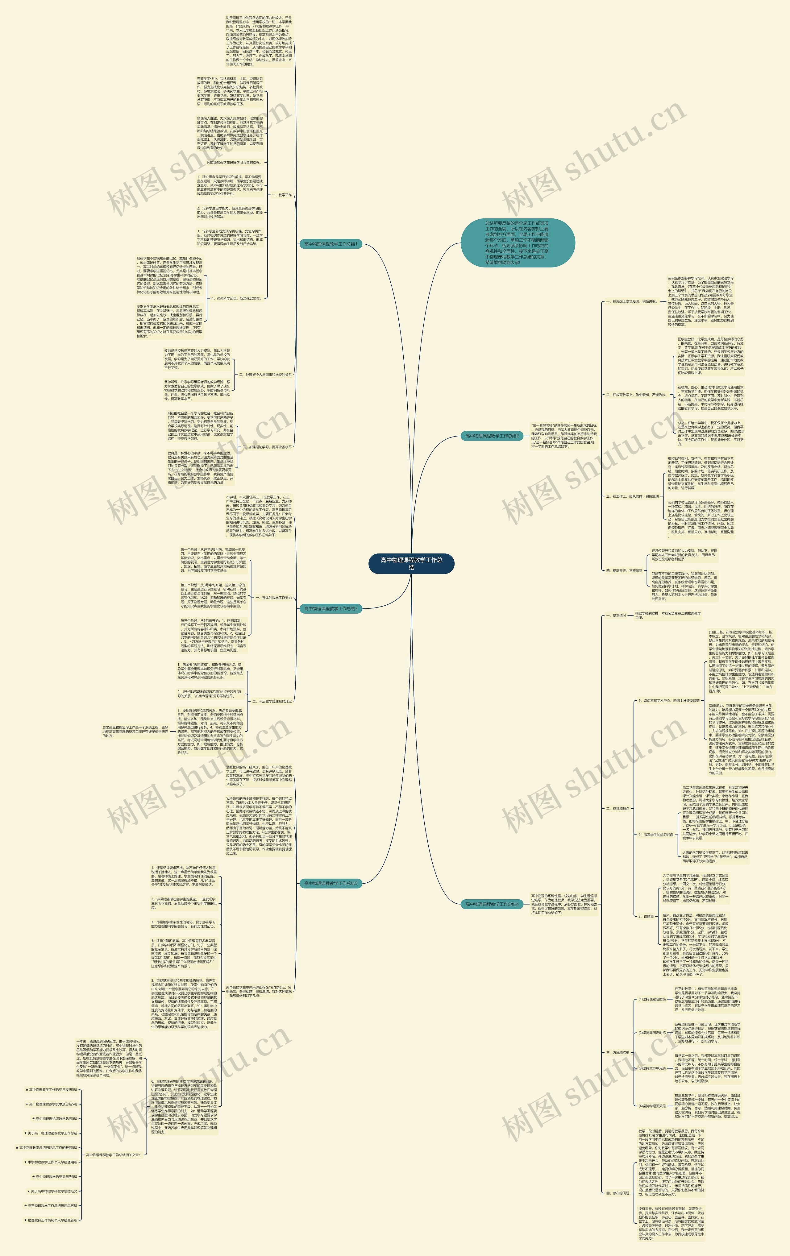 高中物理课程教学工作总结思维导图