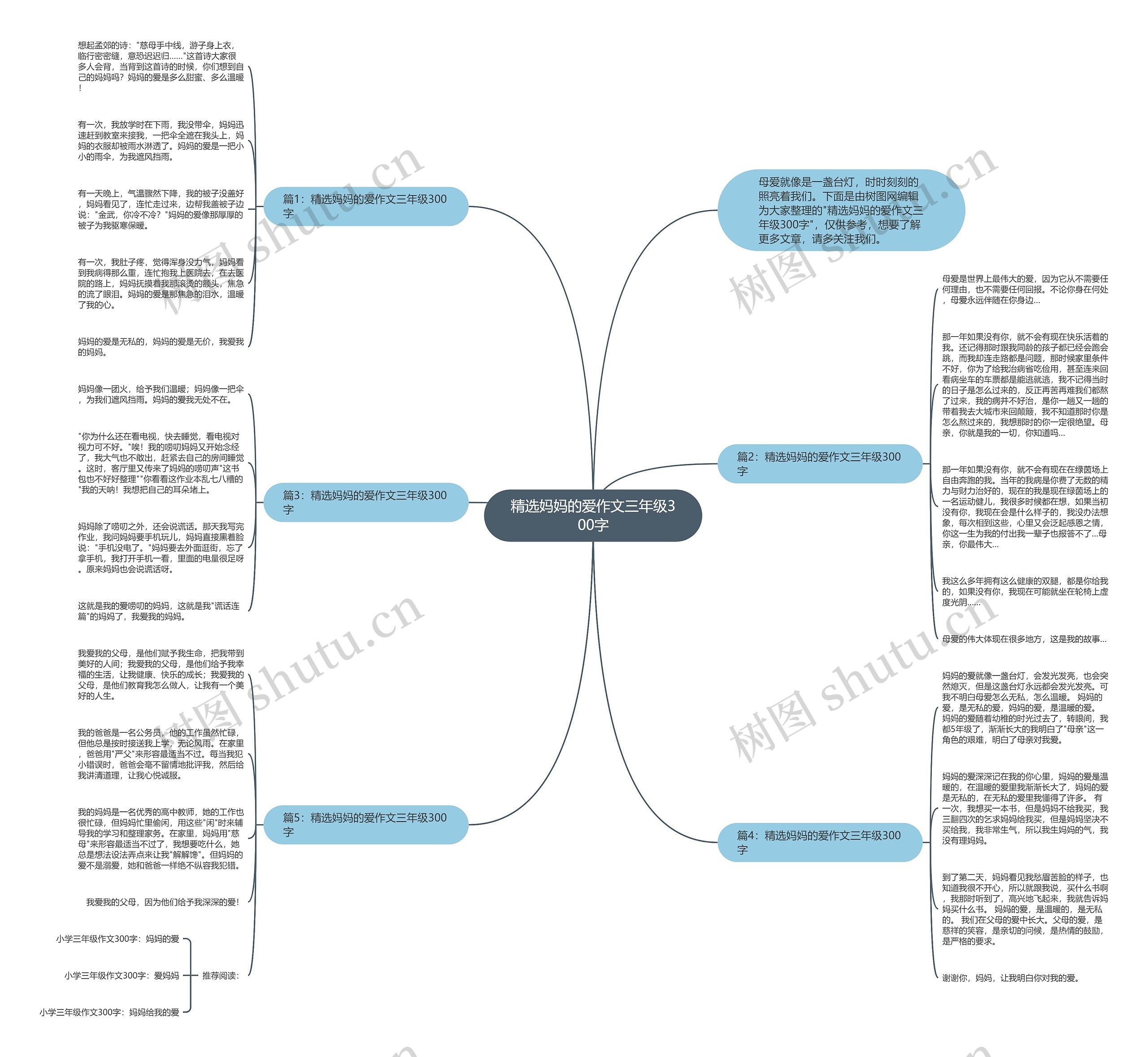 精选妈妈的爱作文三年级300字思维导图