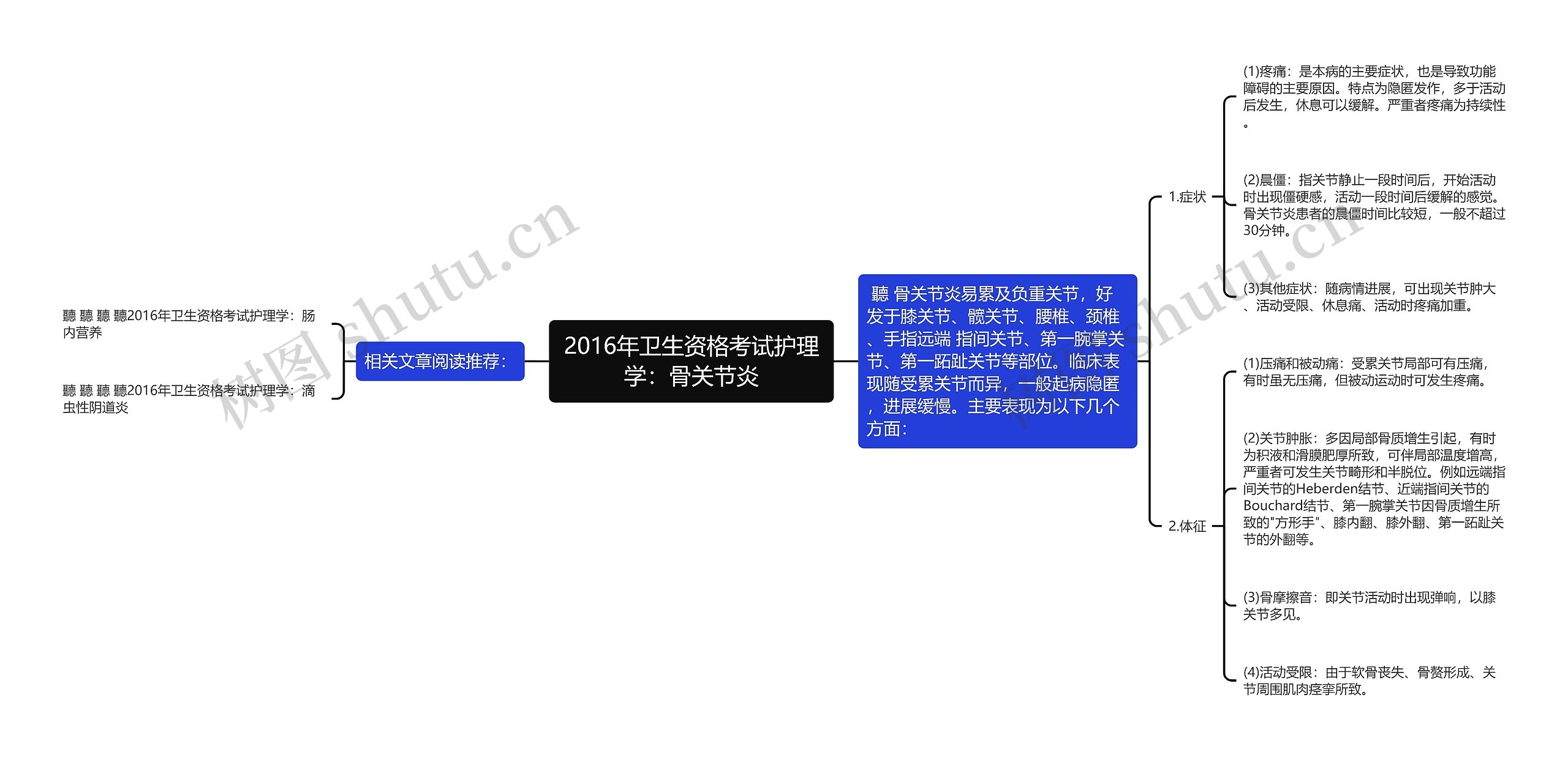 2016年卫生资格考试护理学：骨关节炎思维导图