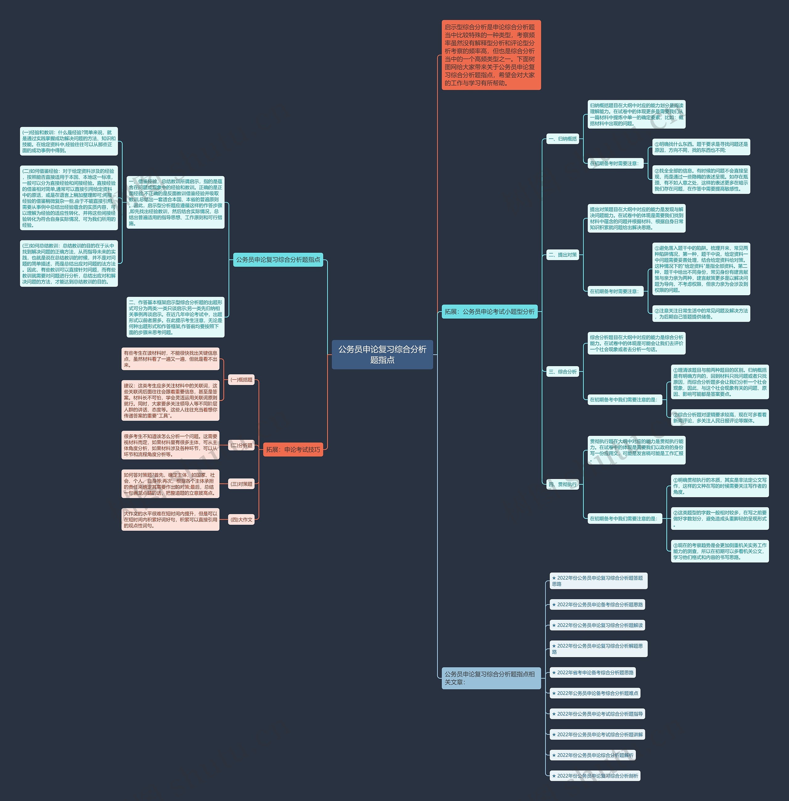 公务员申论复习综合分析题指点思维导图