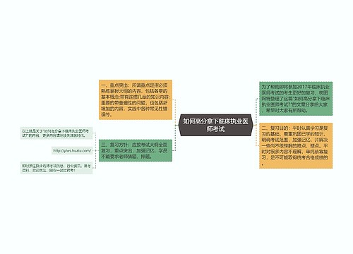 如何高分拿下临床执业医师考试