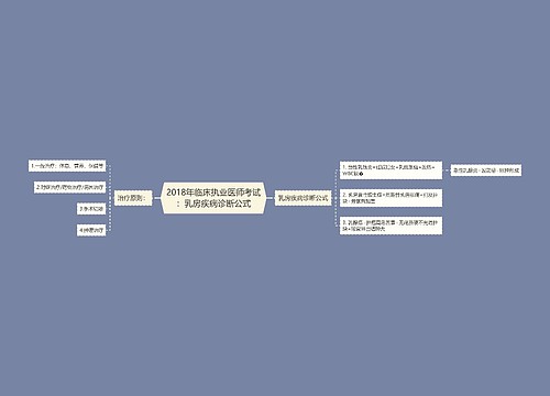 2018年临床执业医师考试：乳房疾病诊断公式