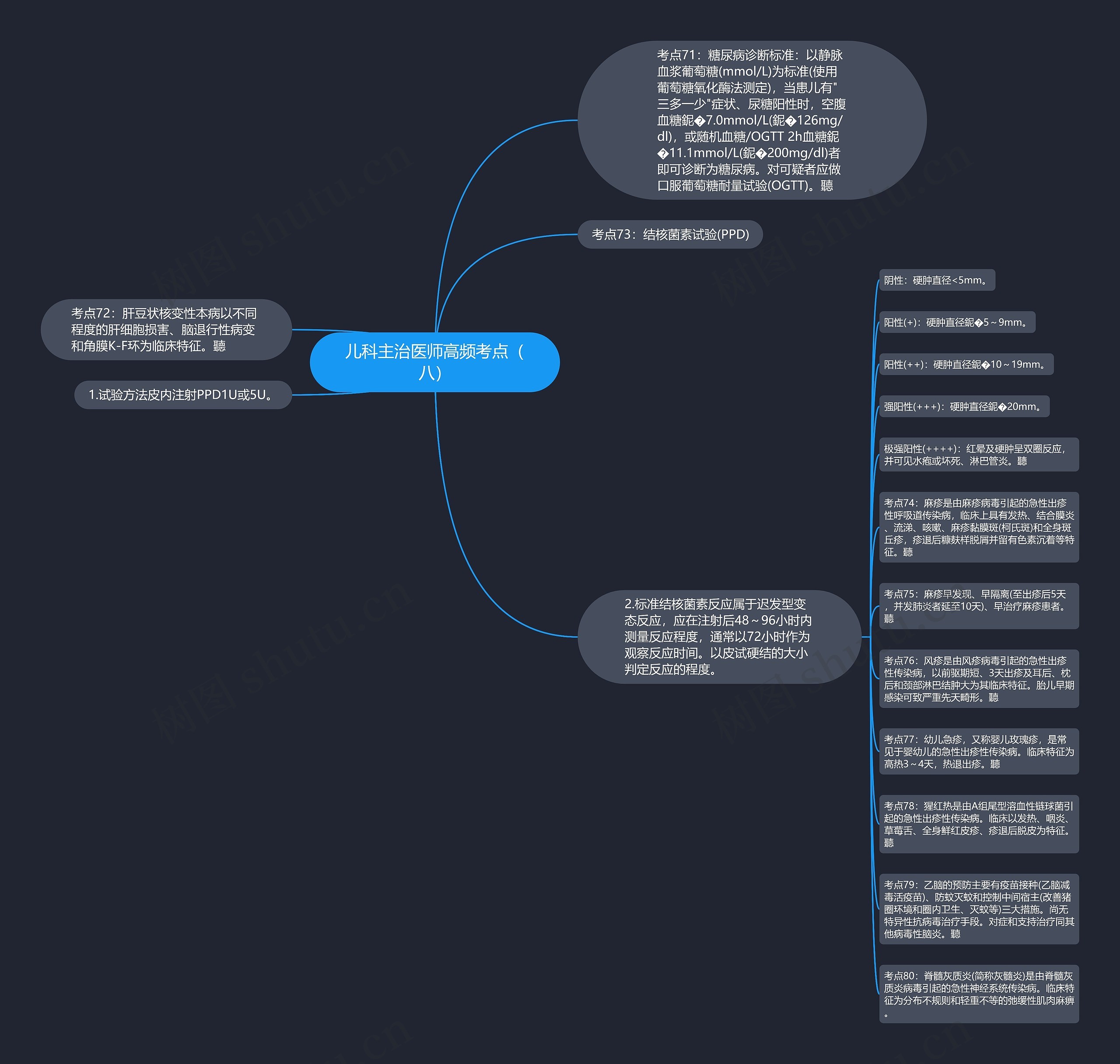 儿科主治医师高频考点（八）