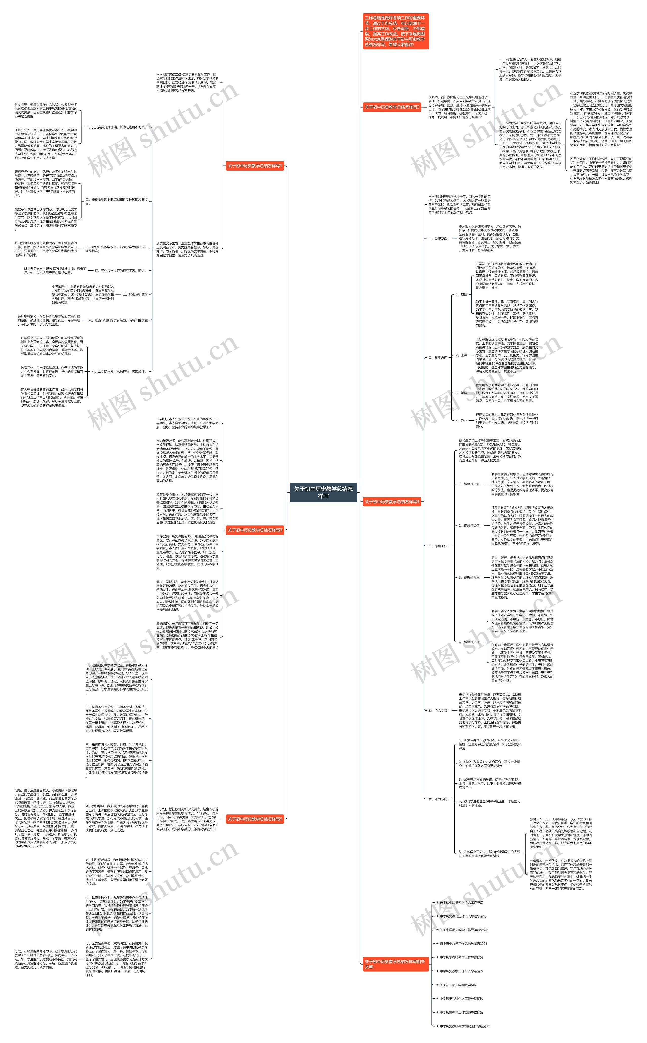 关于初中历史教学总结怎样写思维导图
