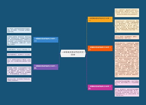 一年级有关劳动节的作文100字