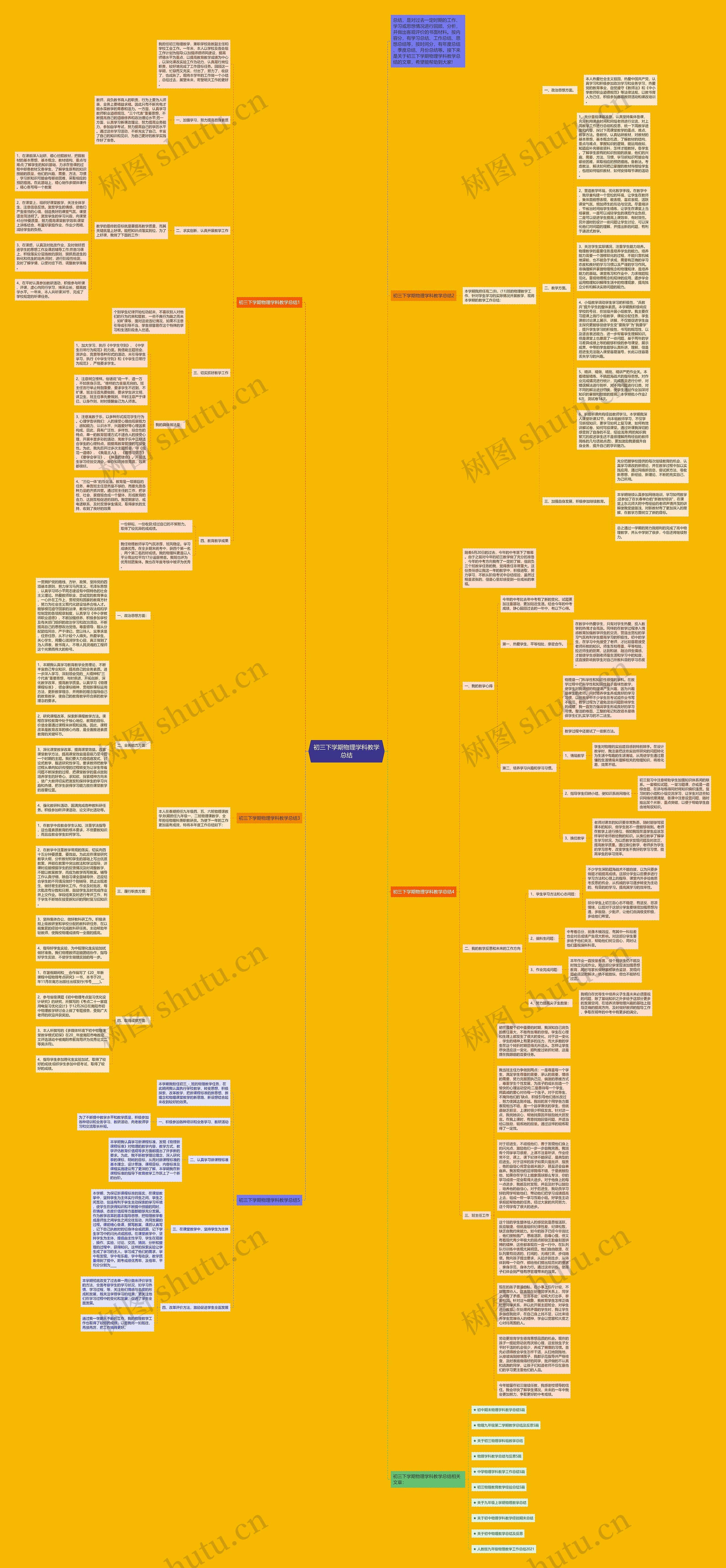 初三下学期物理学科教学总结思维导图