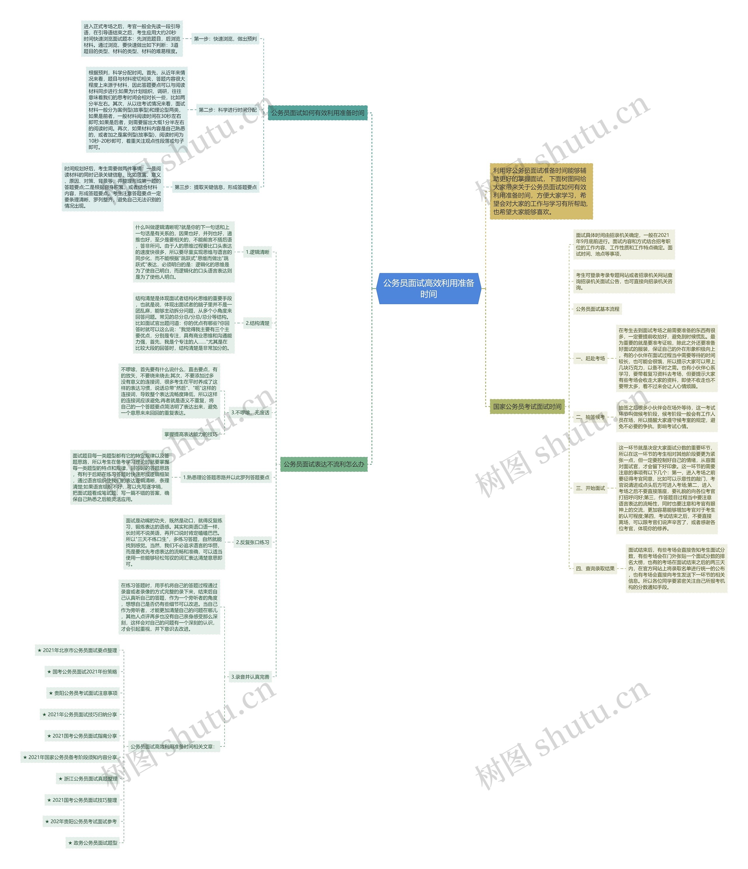 公务员面试高效利用准备时间思维导图