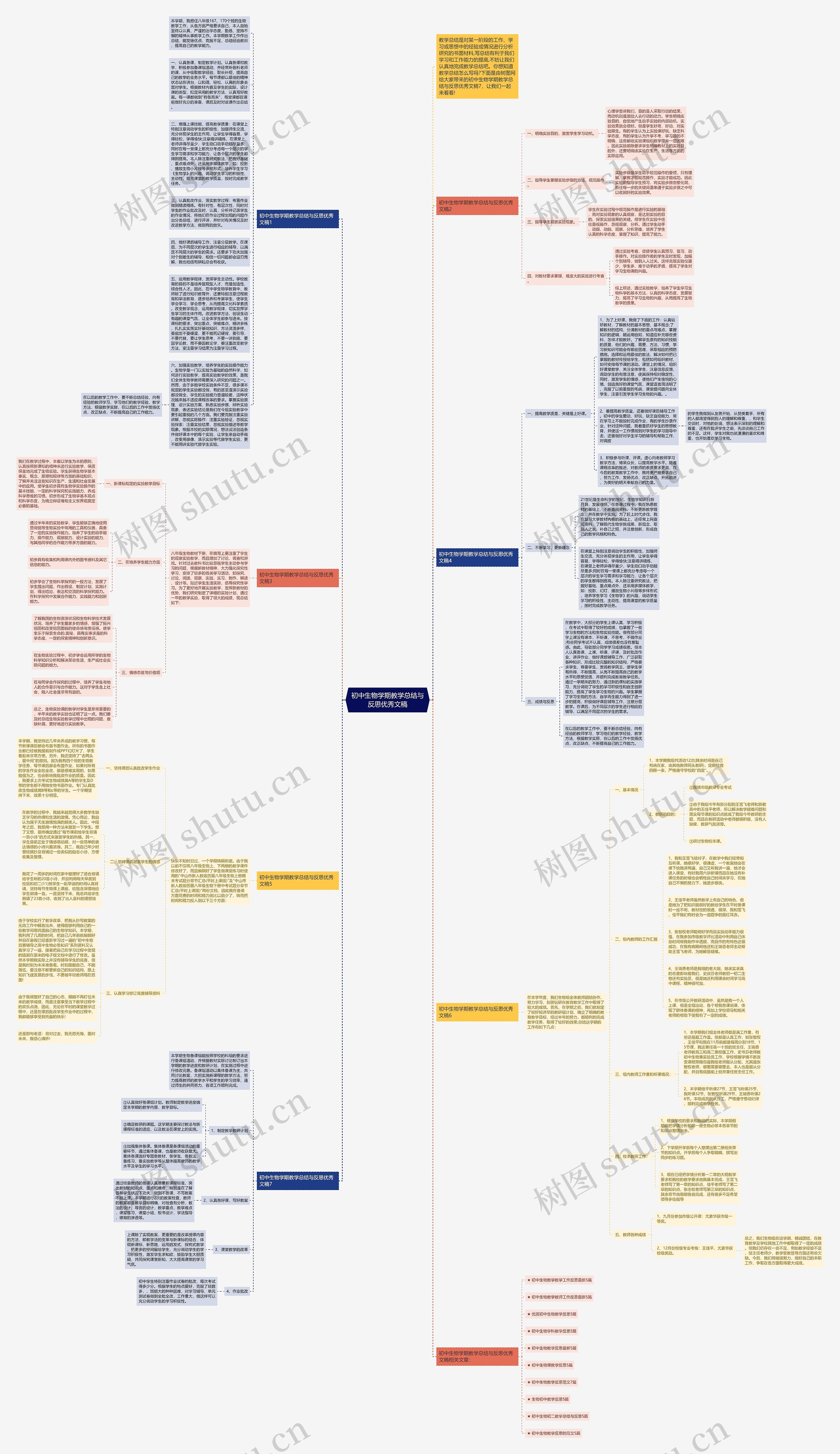 初中生物学期教学总结与反思优秀文稿思维导图