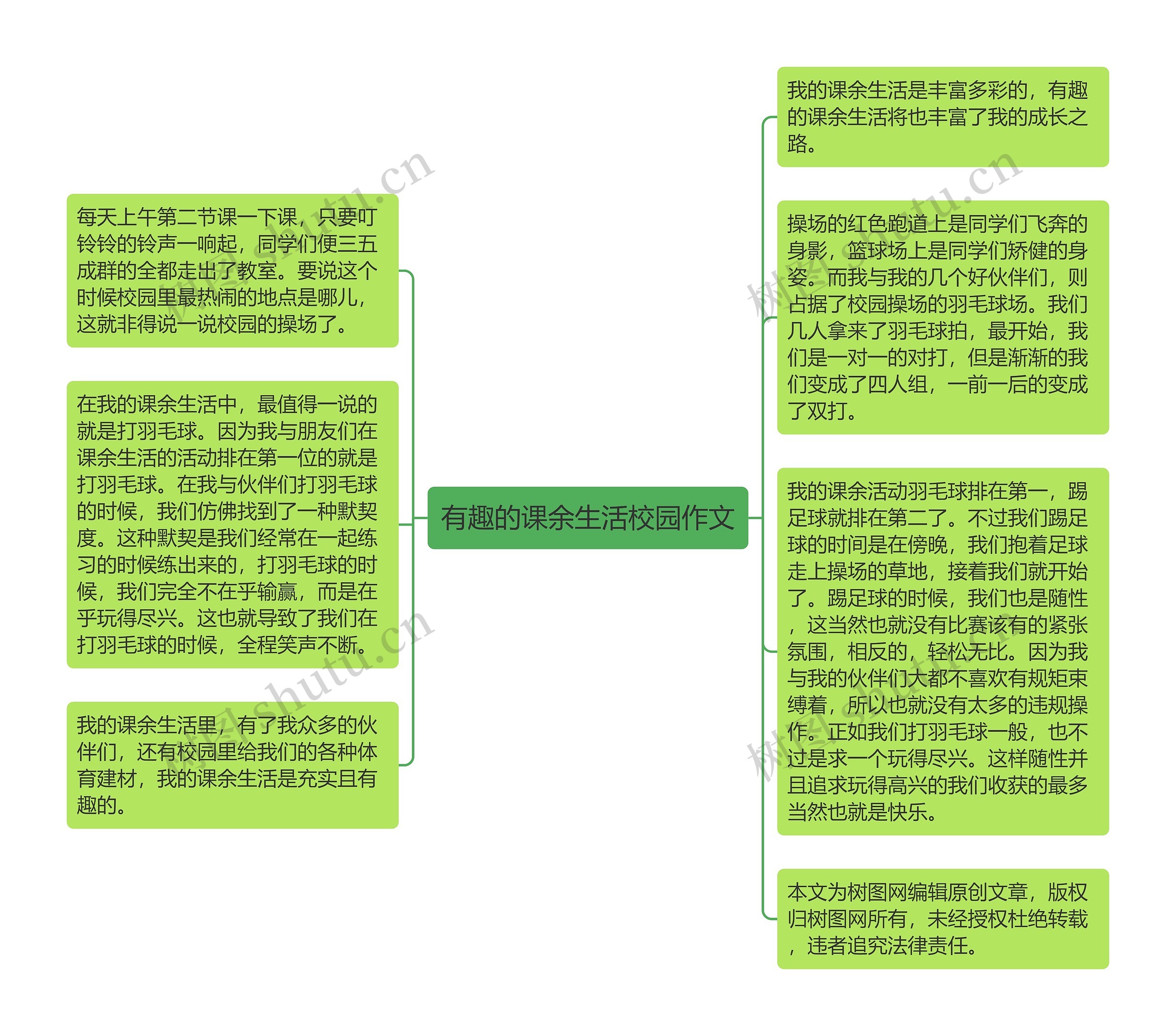 有趣的课余生活校园作文思维导图