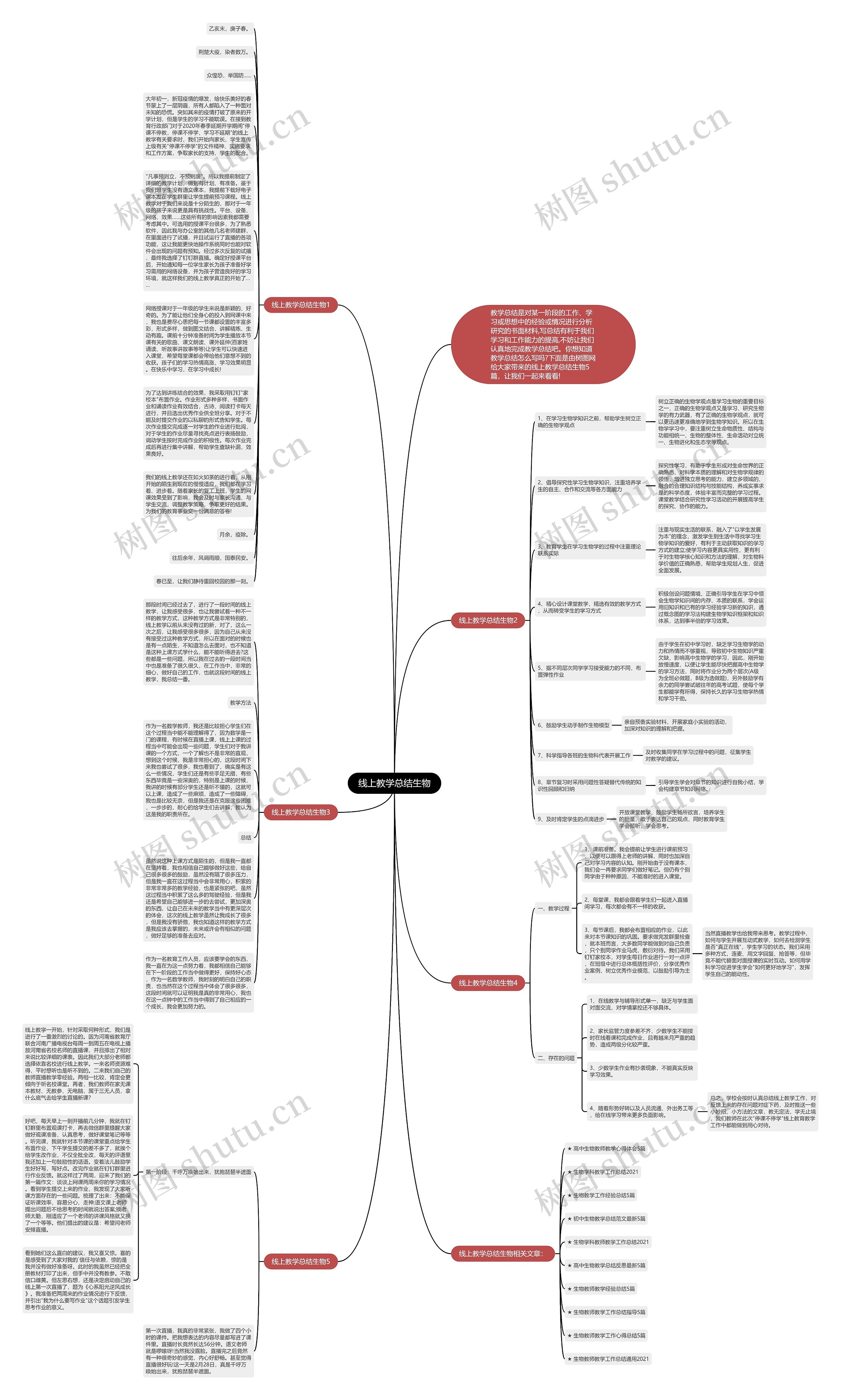线上教学总结生物思维导图