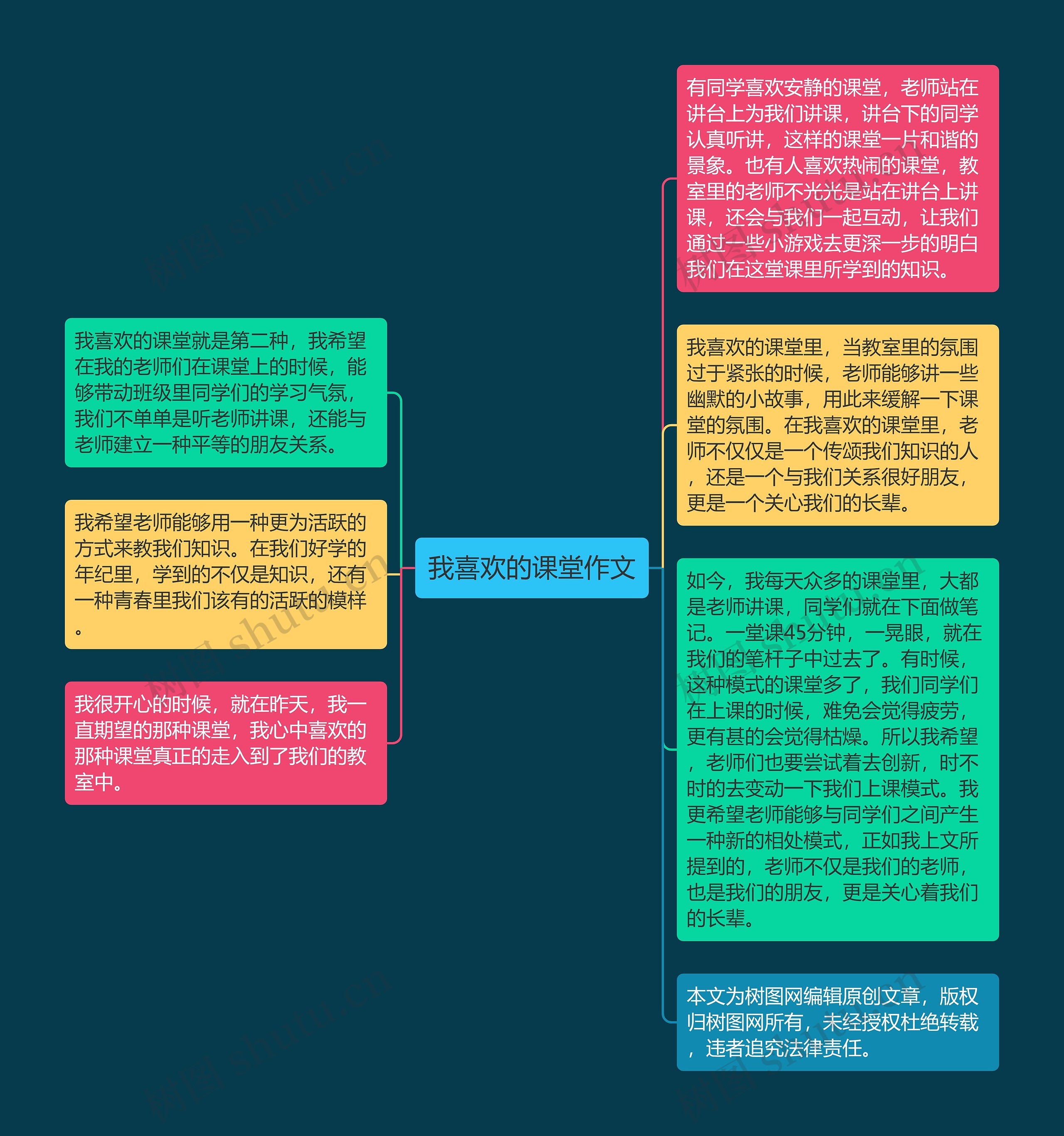 我喜欢的课堂作文思维导图