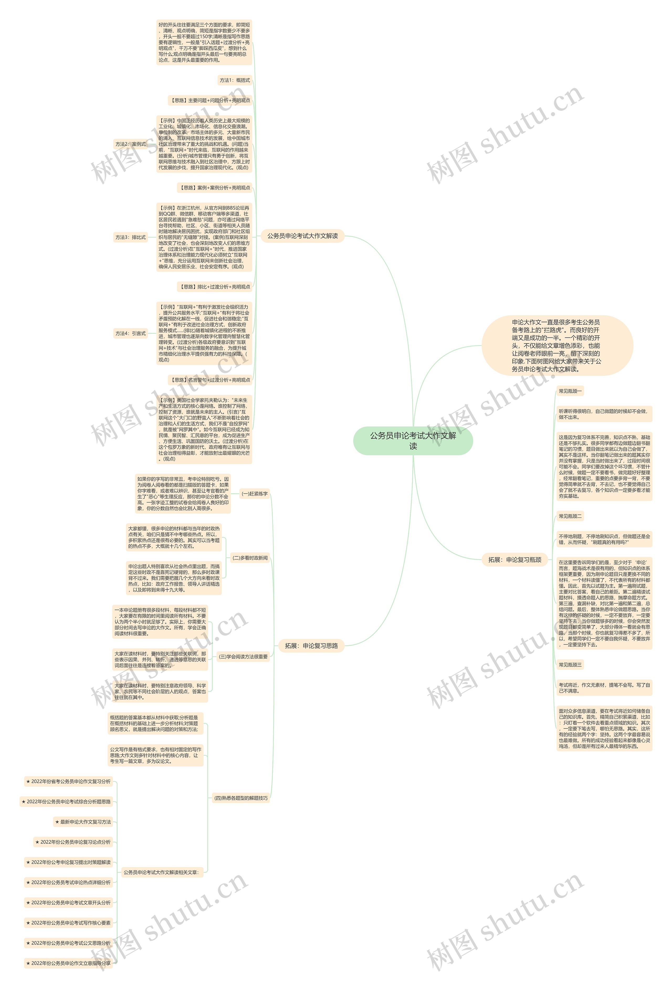 公务员申论考试大作文解读思维导图