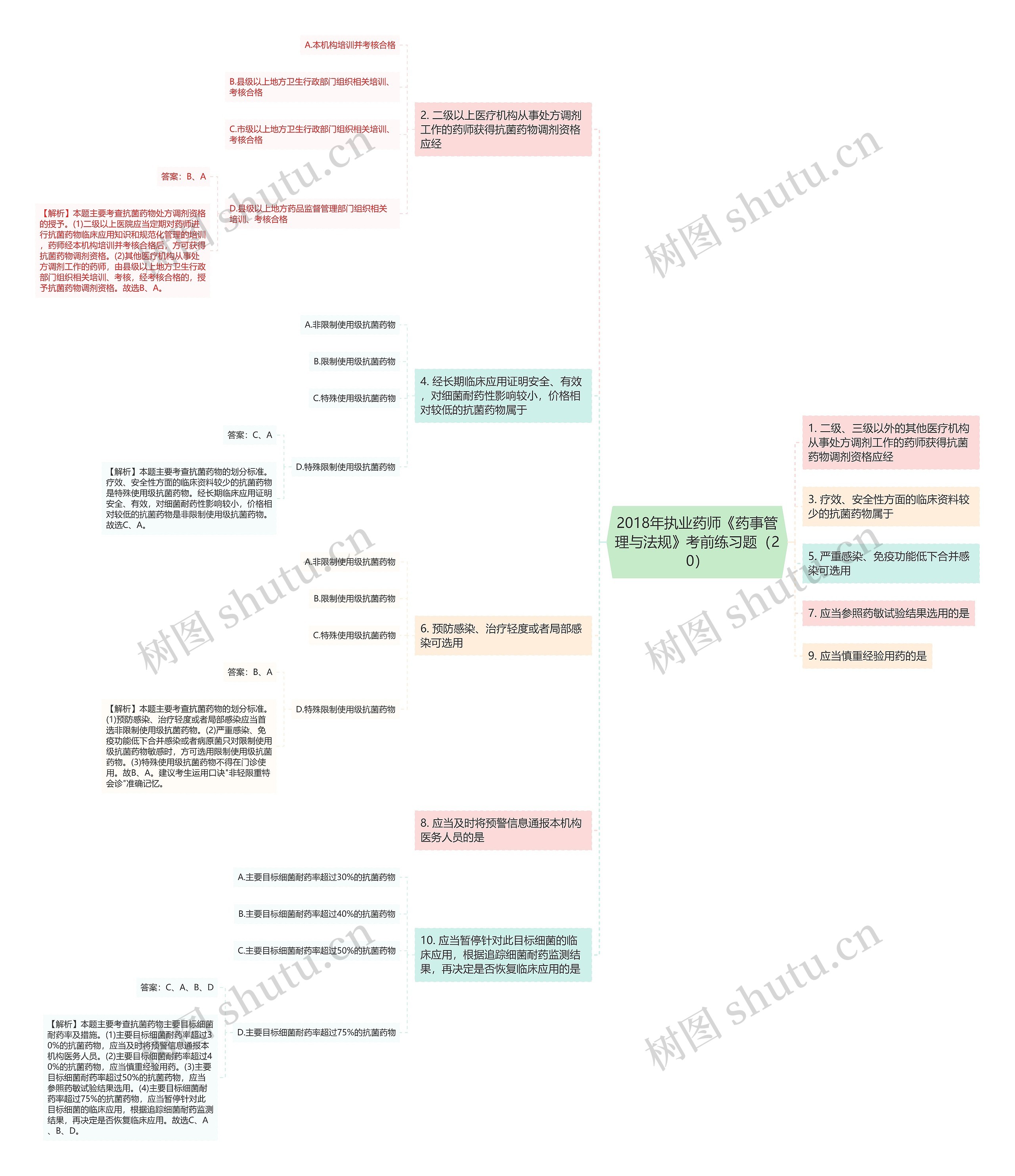 2018年执业药师《药事管理与法规》考前练习题(20) 2018年执业药师《药事管理与法规》考前练习题(20)