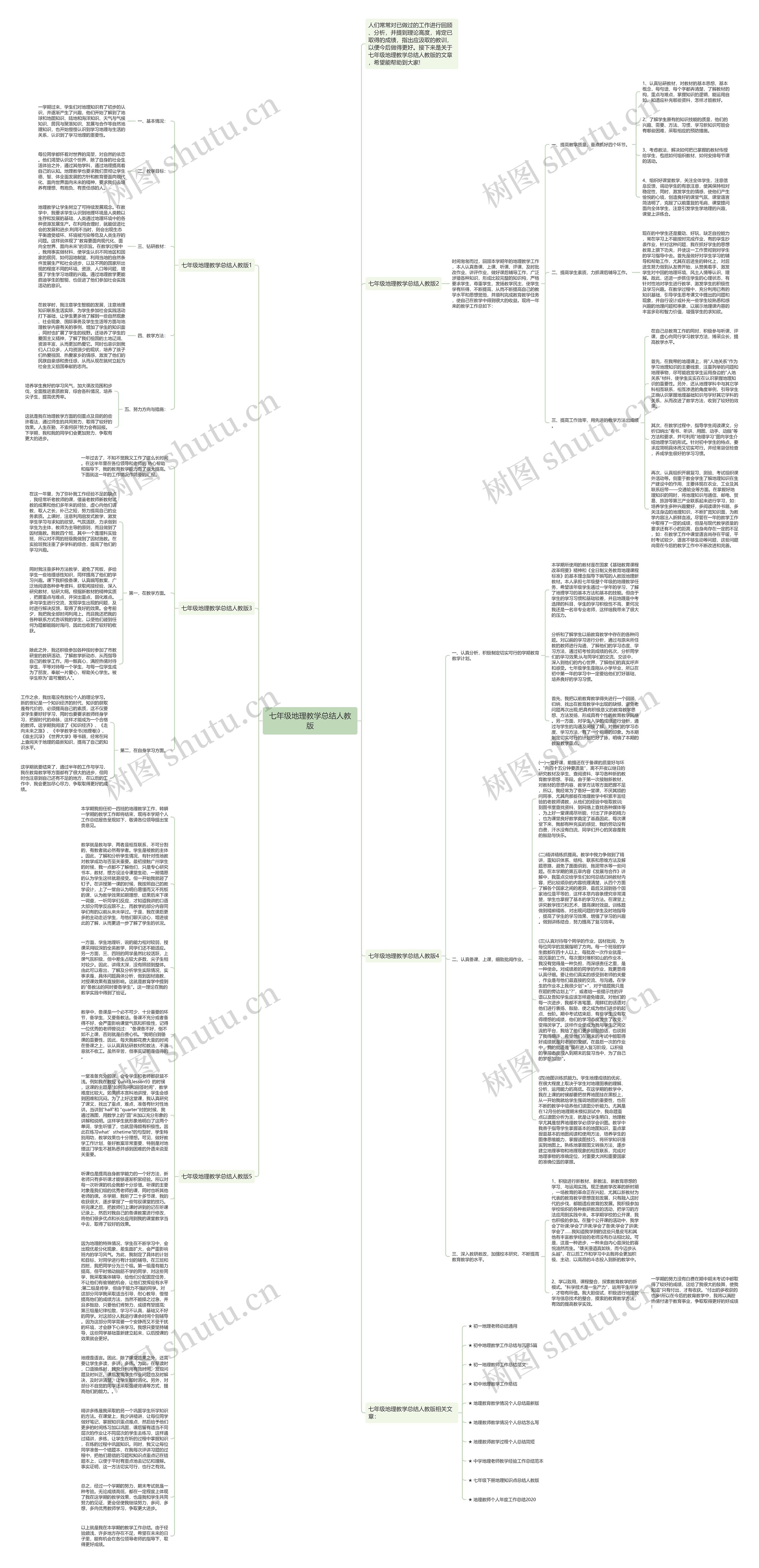 七年级地理教学总结人教版思维导图