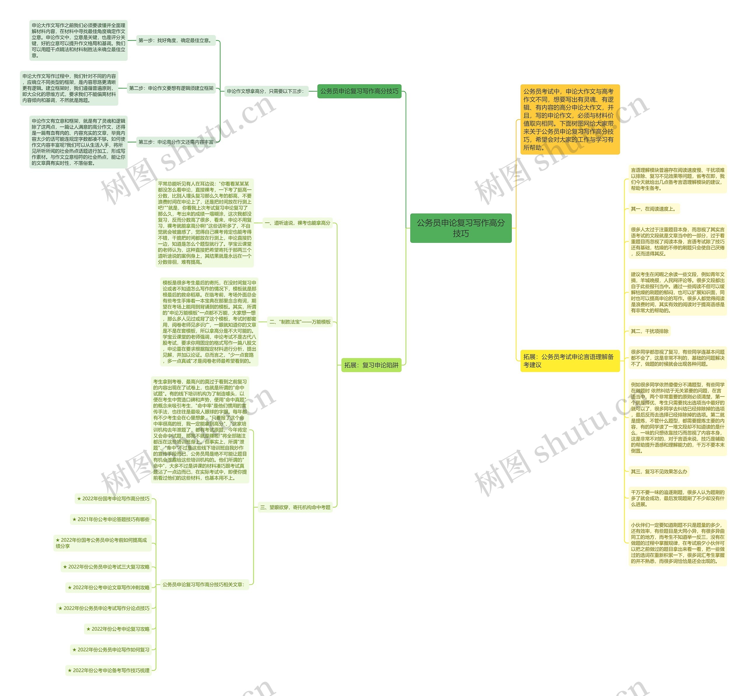 公务员申论复习写作高分技巧思维导图