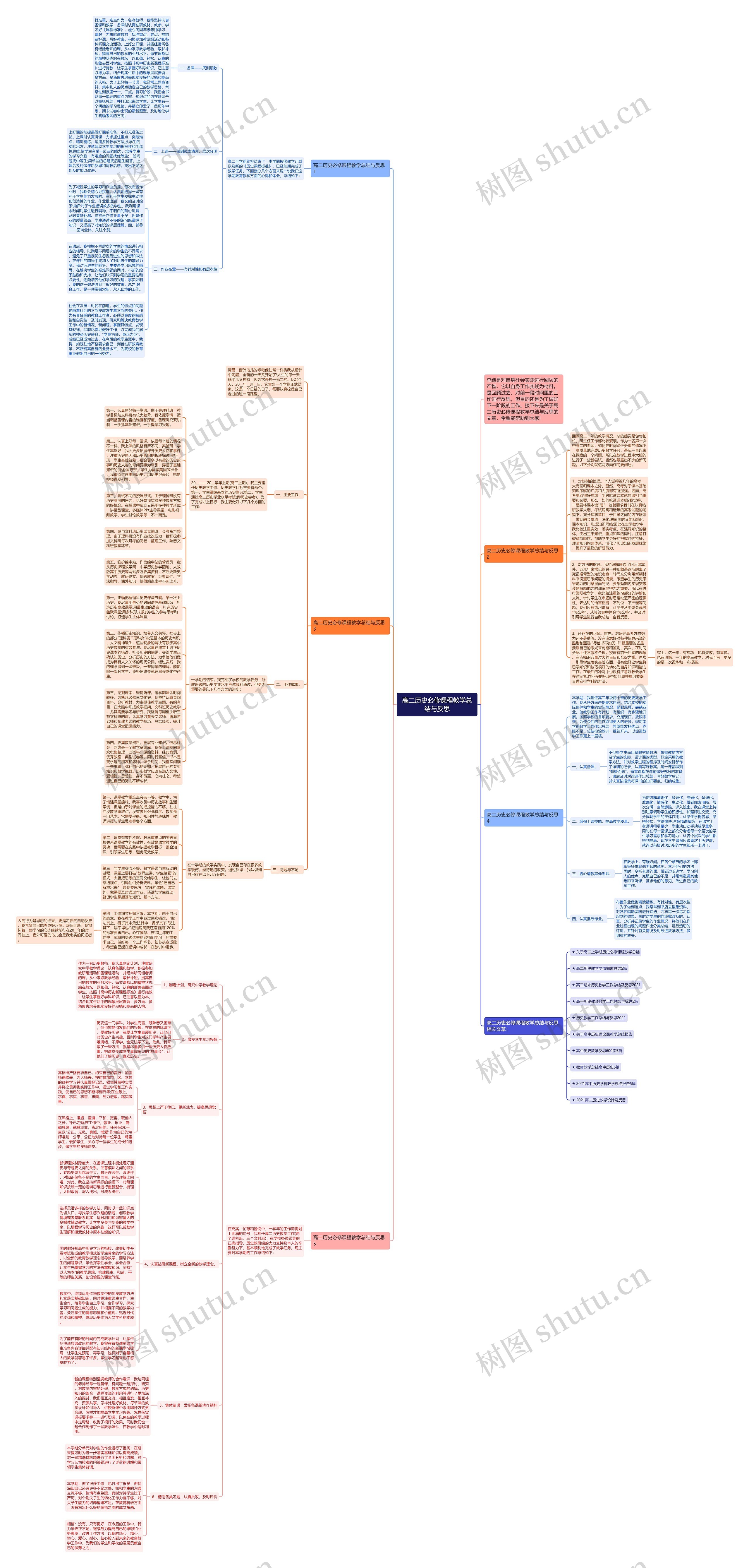高二历史必修课程教学总结与反思思维导图