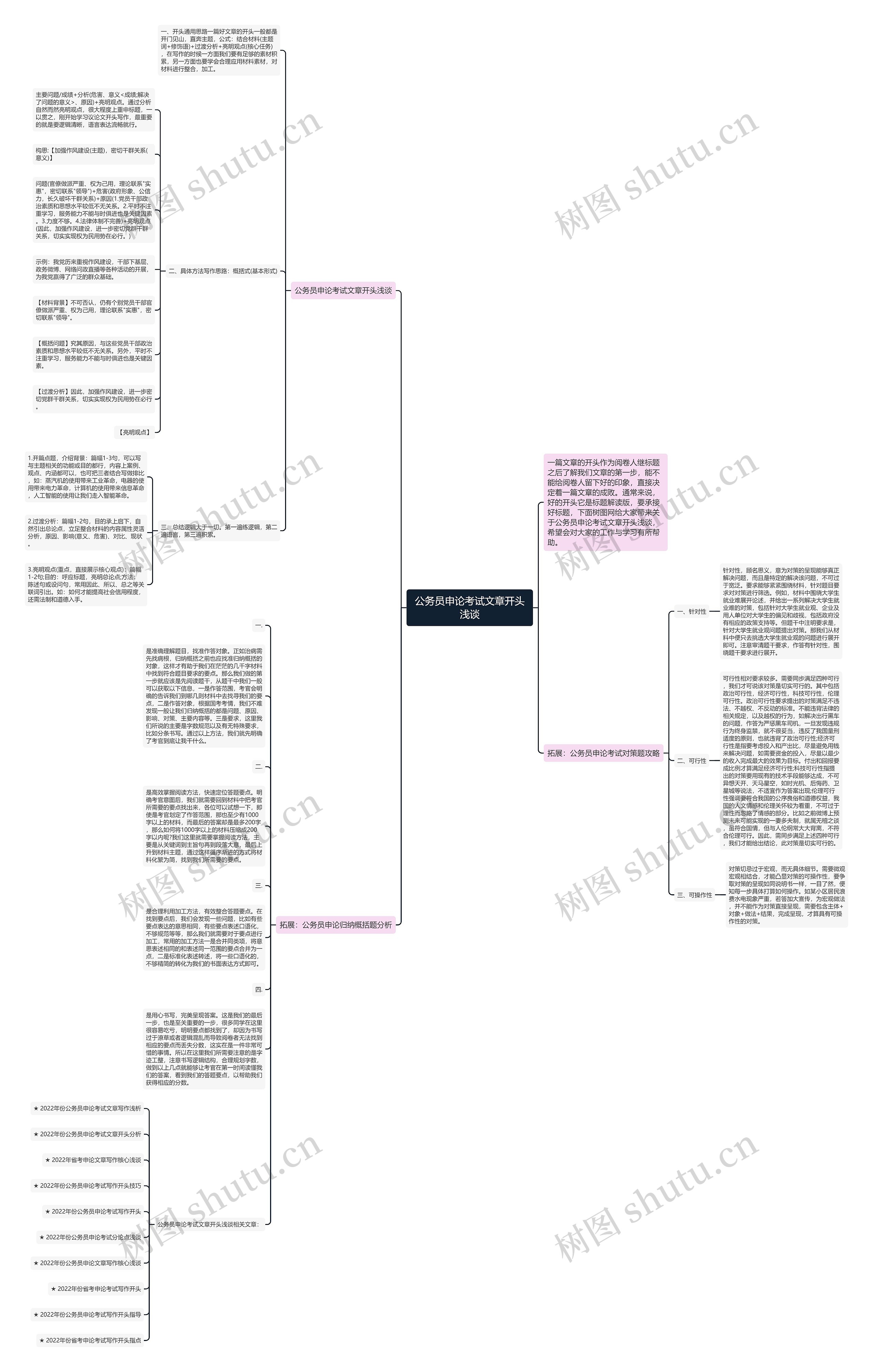 公务员申论考试文章开头浅谈思维导图