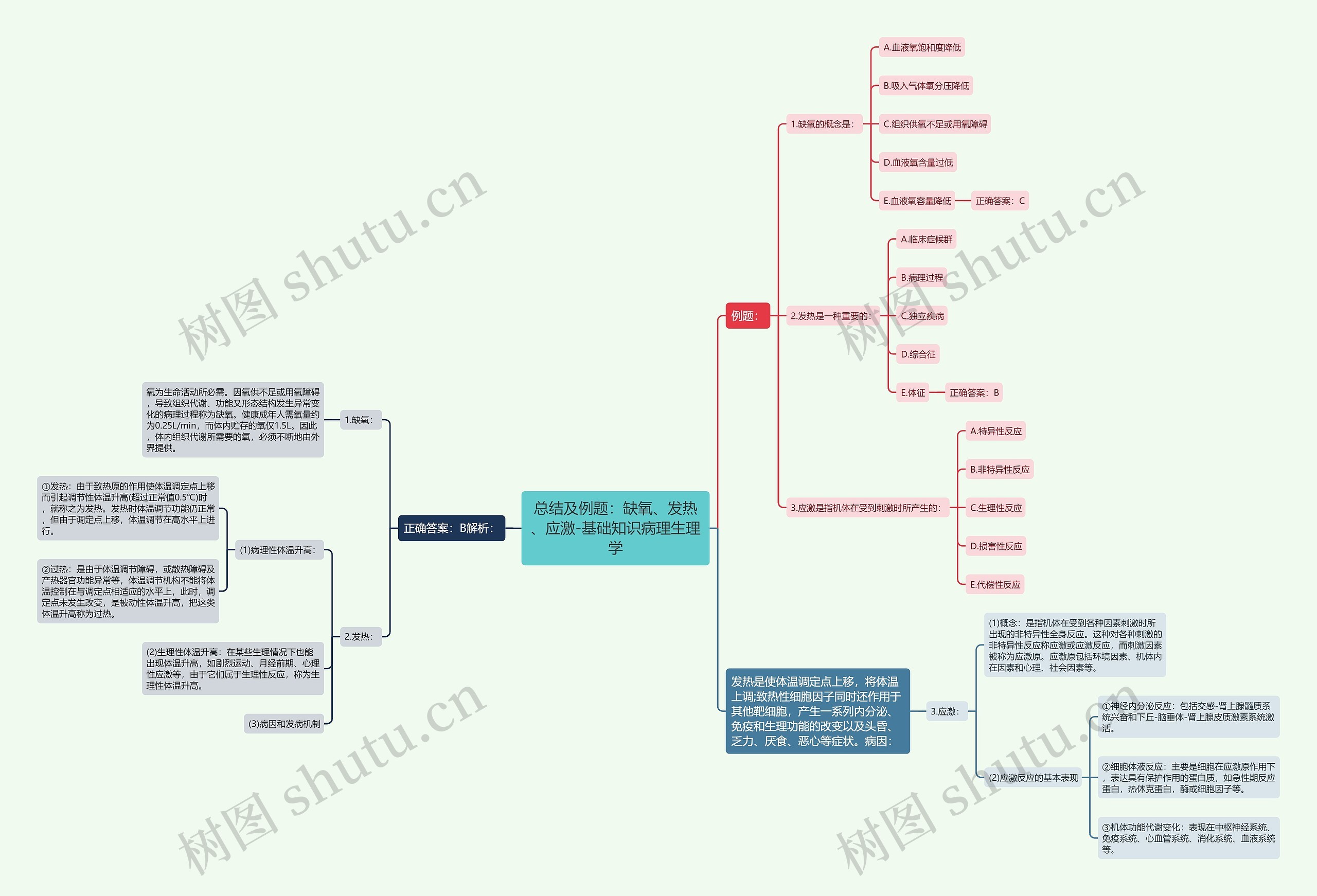 总结及例题：缺氧、发热、应激-基础知识病理生理学思维导图