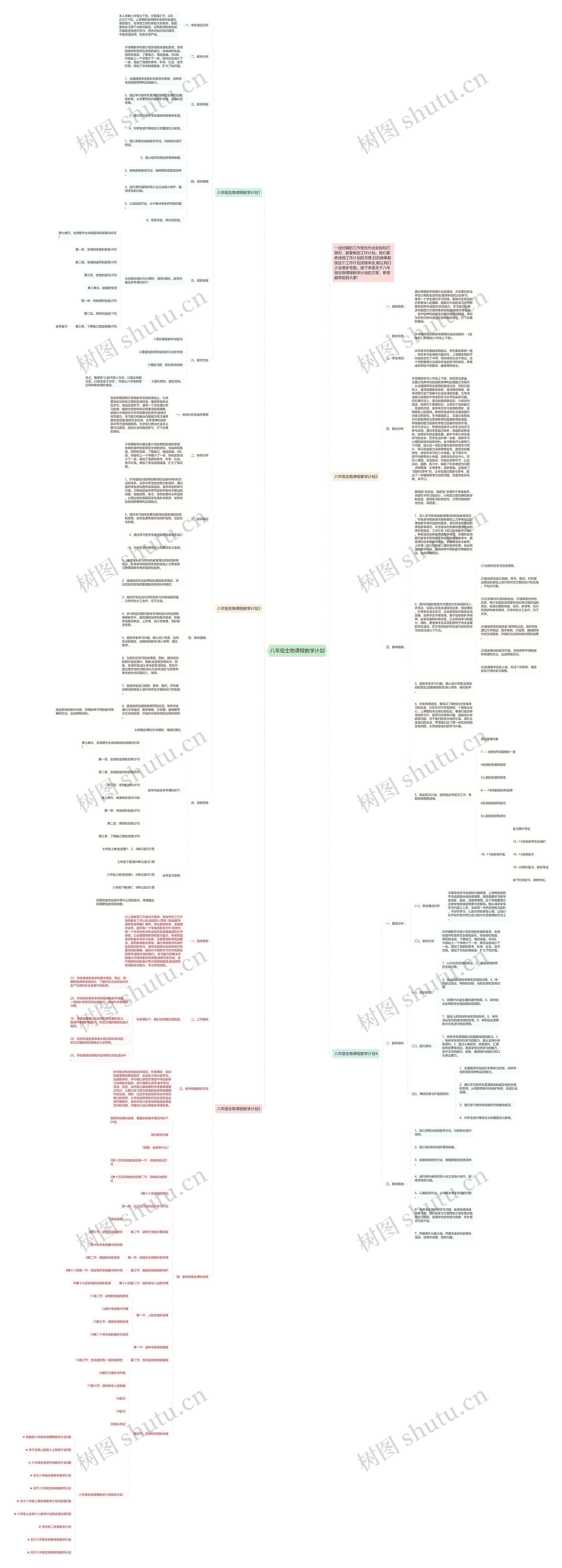 八年级生物课程教学计划思维导图