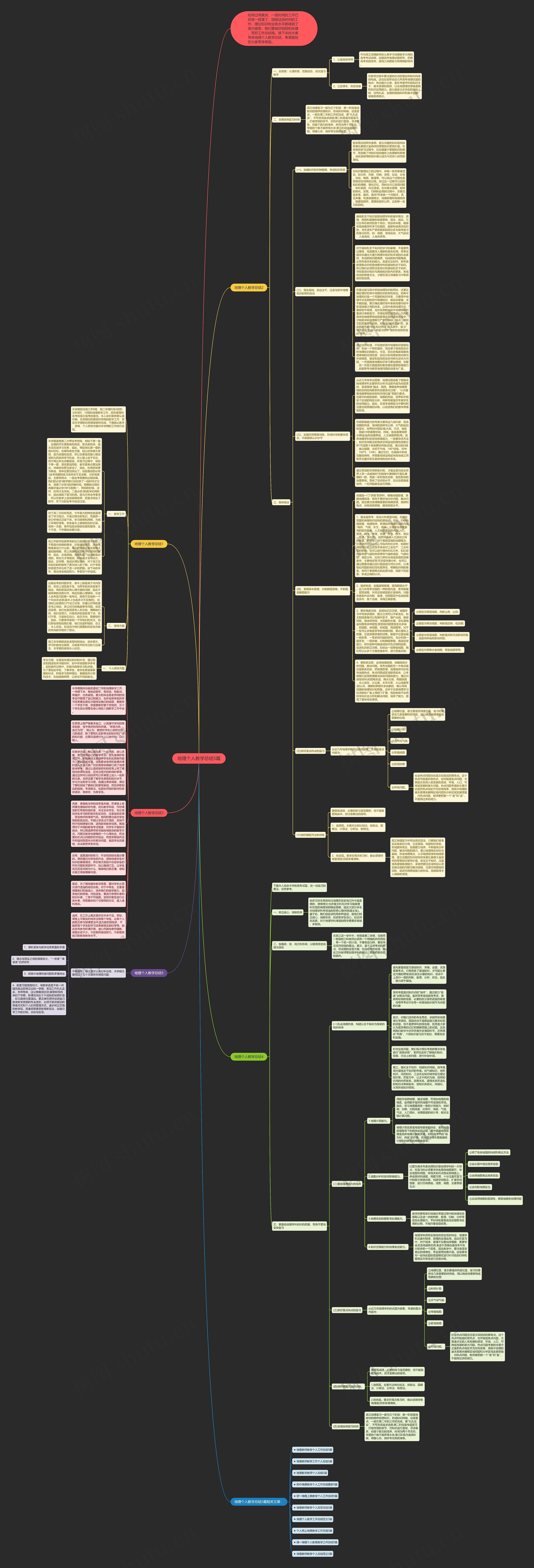 地理个人教学总结5篇思维导图