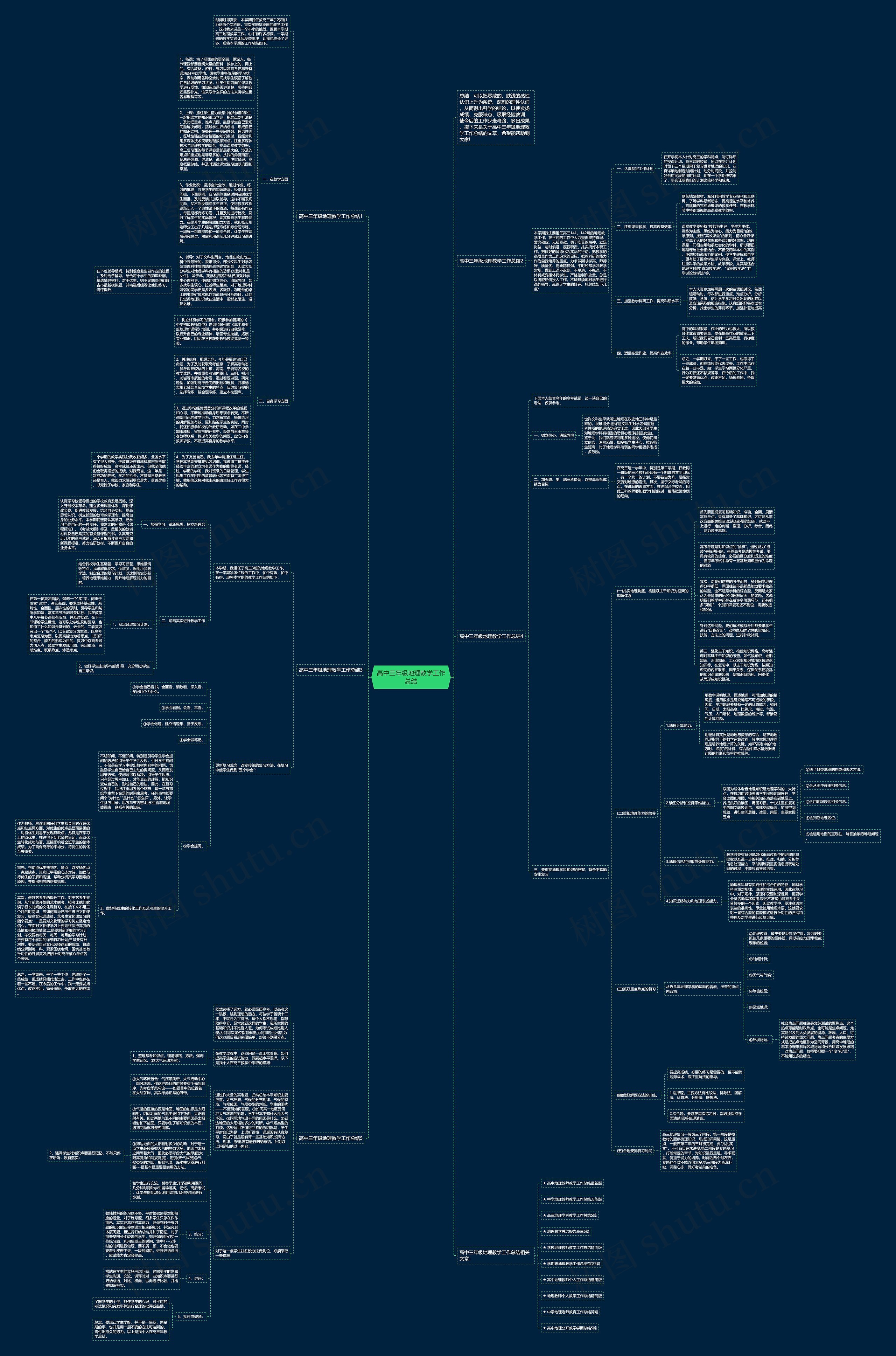 高中三年级地理教学工作总结思维导图
