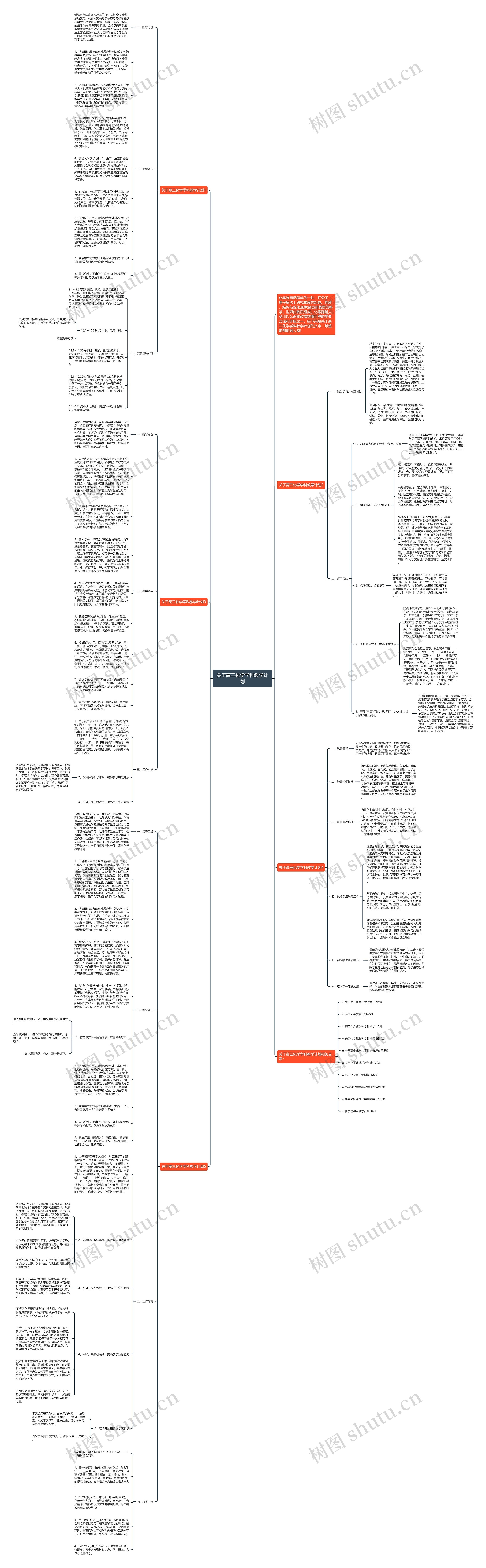 关于高三化学学科教学计划思维导图