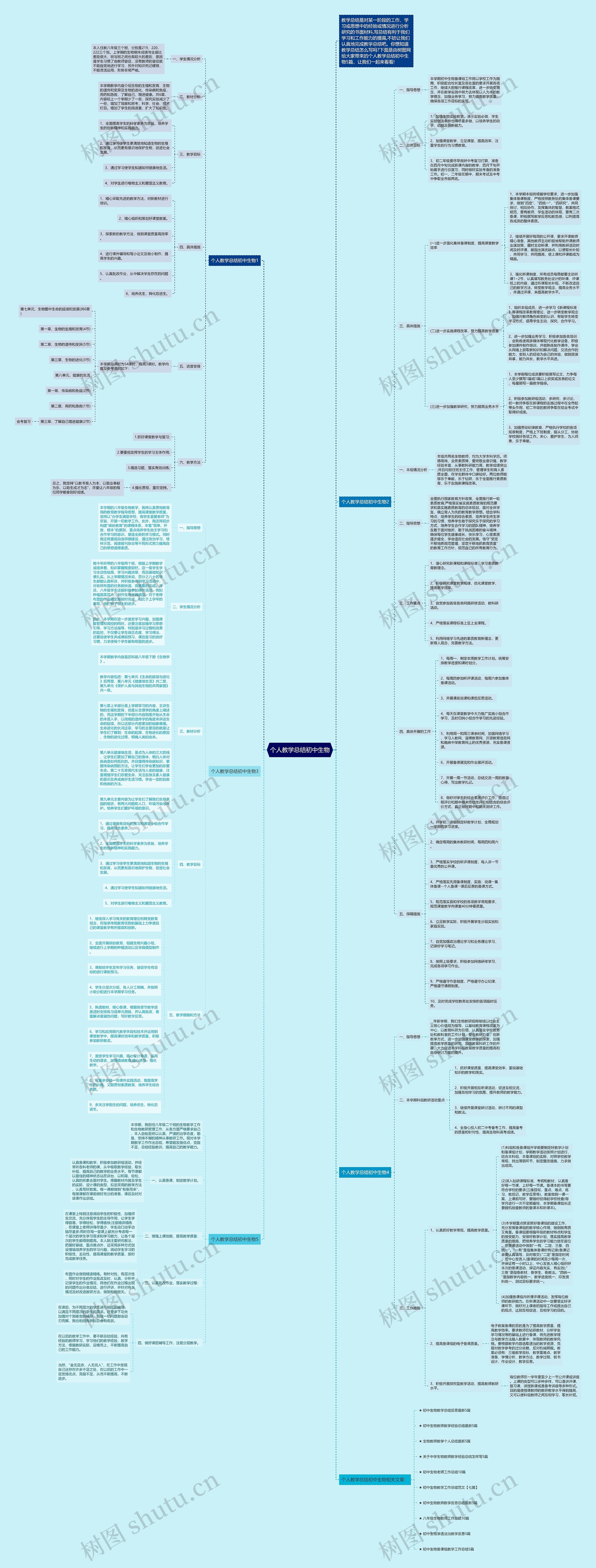个人教学总结初中生物思维导图