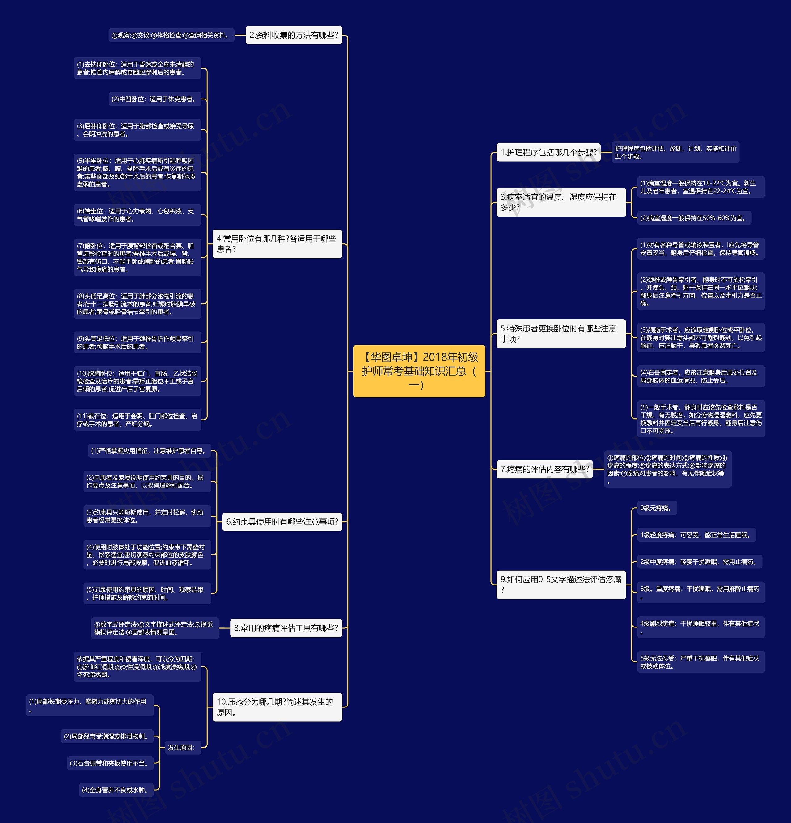 【华图卓坤】2018年初级护师常考基础知识汇总(一) 【华图卓坤】2018年初级护师常考基础知识汇总(一)